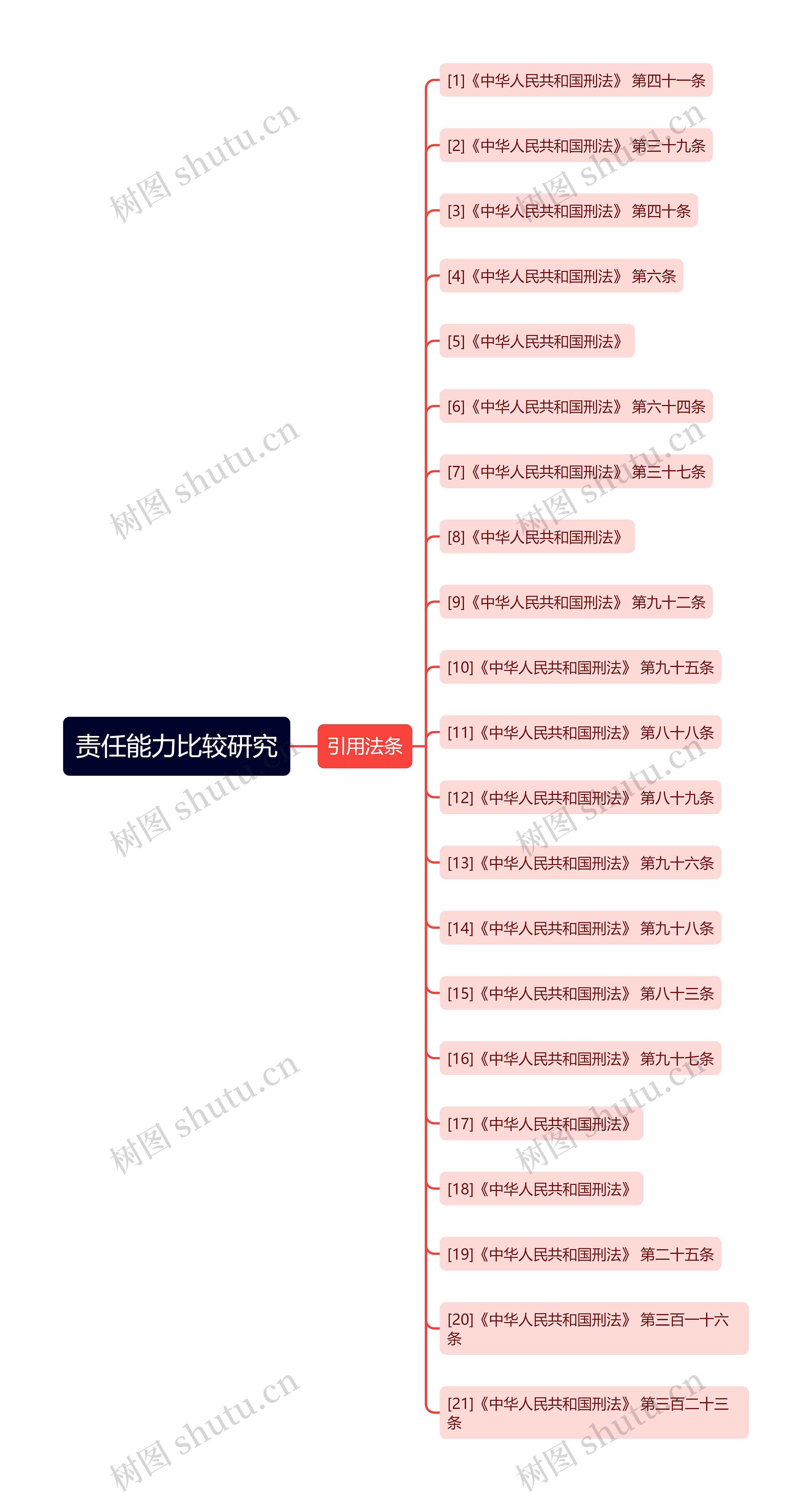 责任能力比较研究 责任能力比较研究