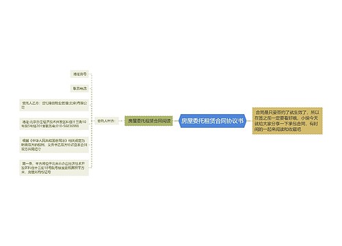 房屋委托租赁合同协议书