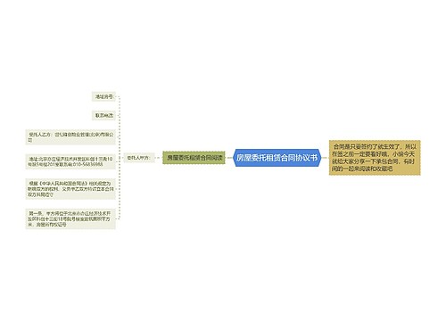 房屋委托租赁合同协议书