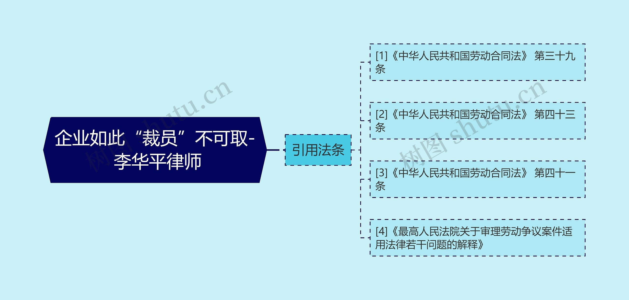 企业如此“裁员”不可取- 李华平律师