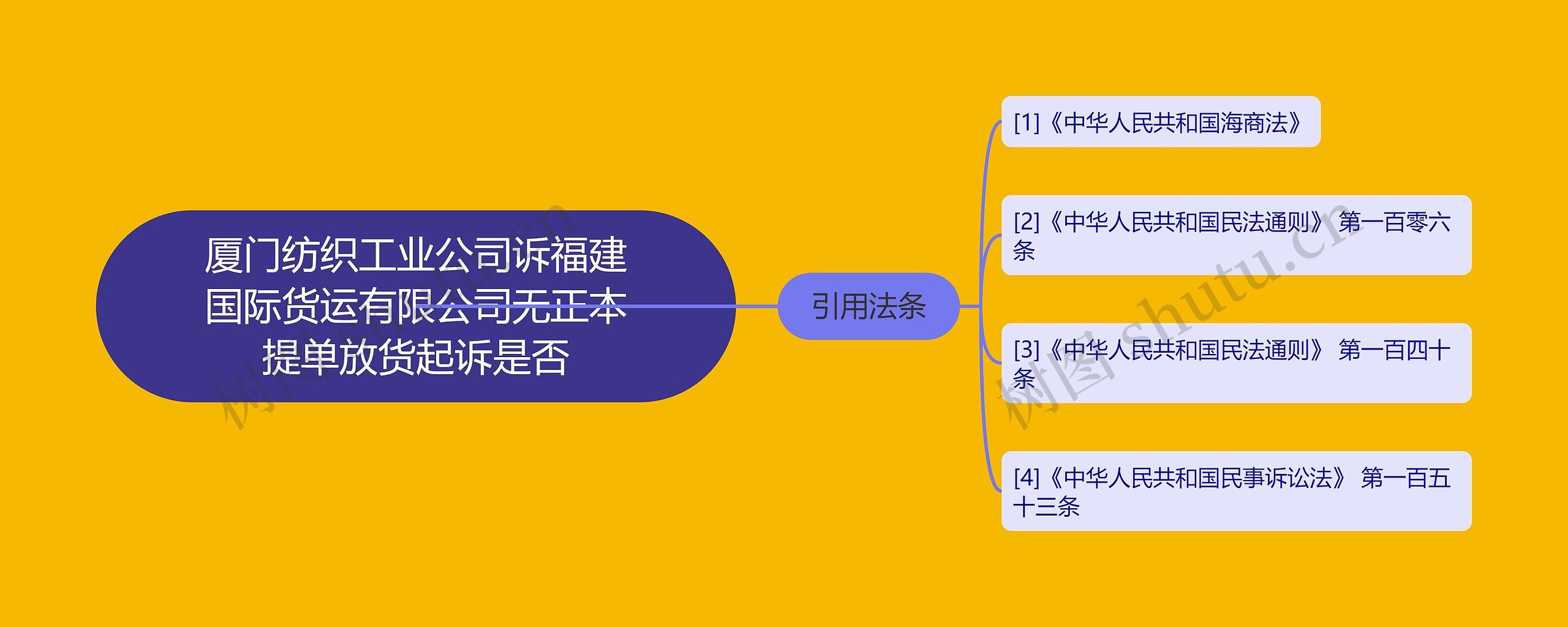 厦门纺织工业公司诉福建国际货运有限公司无正本提单放货起诉是否思维导图