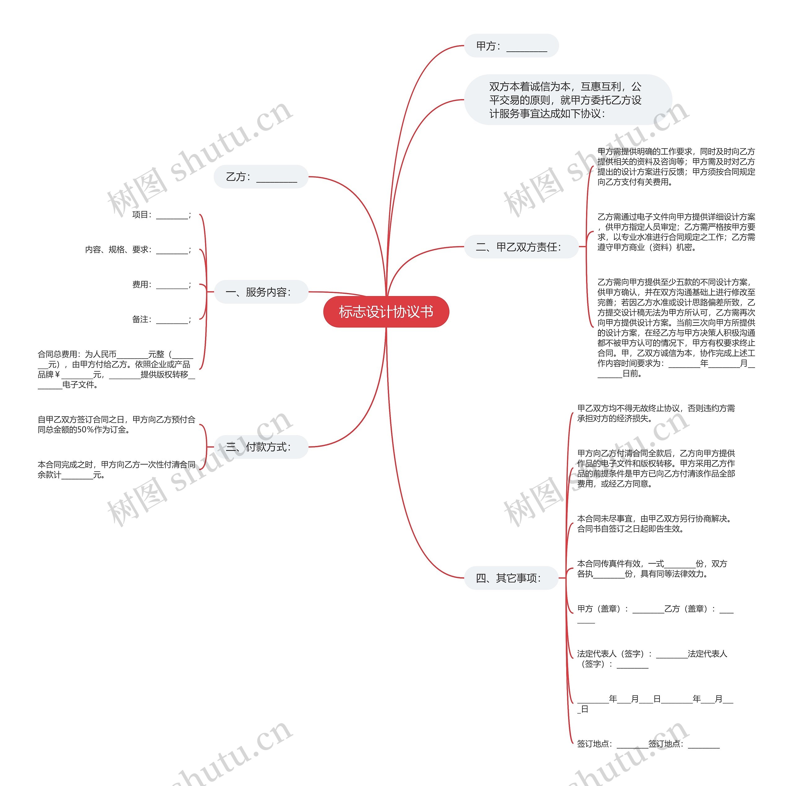 标志设计协议书思维导图