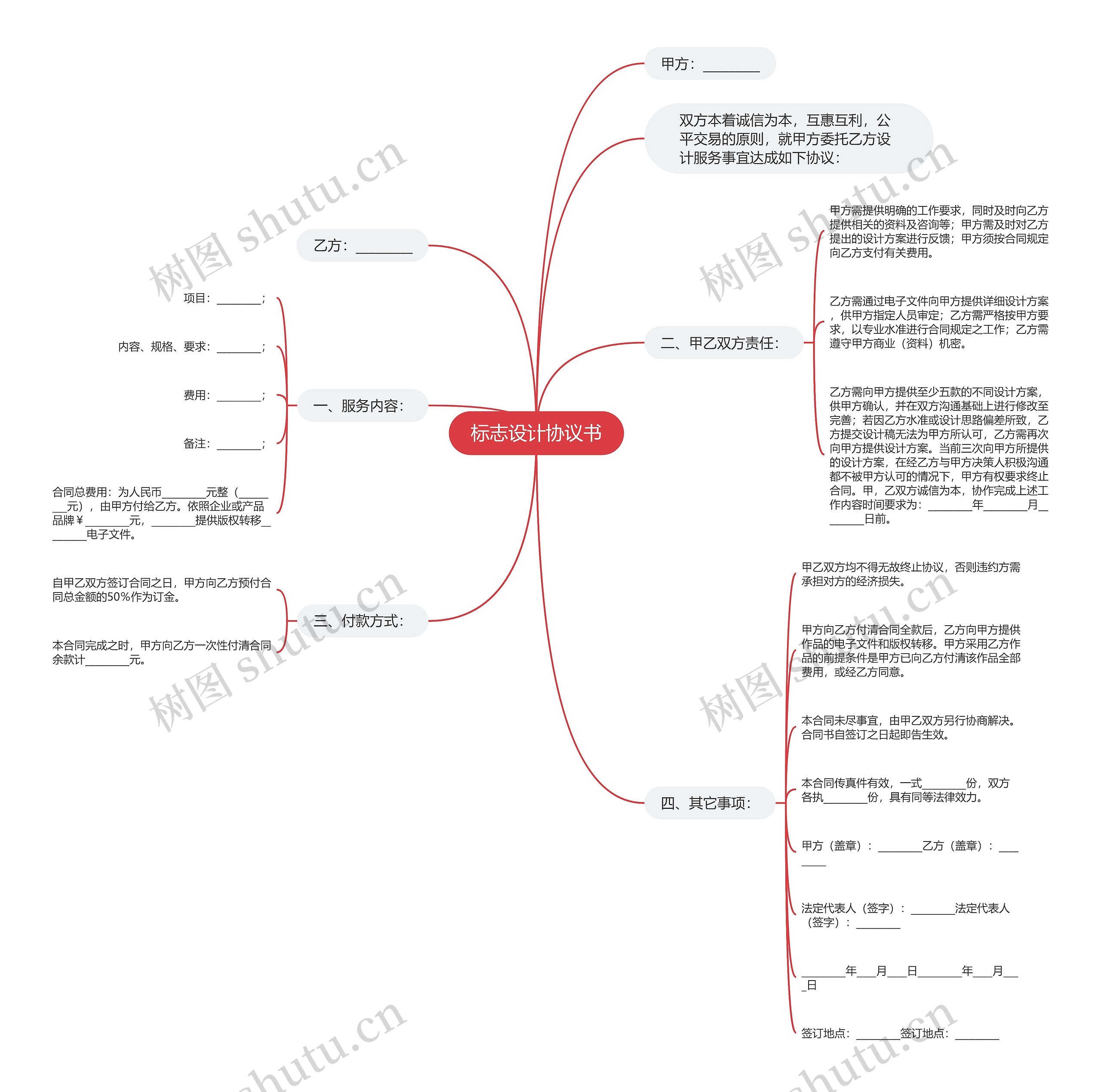 标志设计协议书 标志设计协议书
