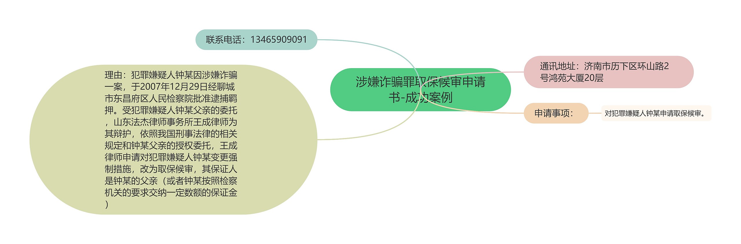 涉嫌诈骗罪取保候审申请书-成功案例