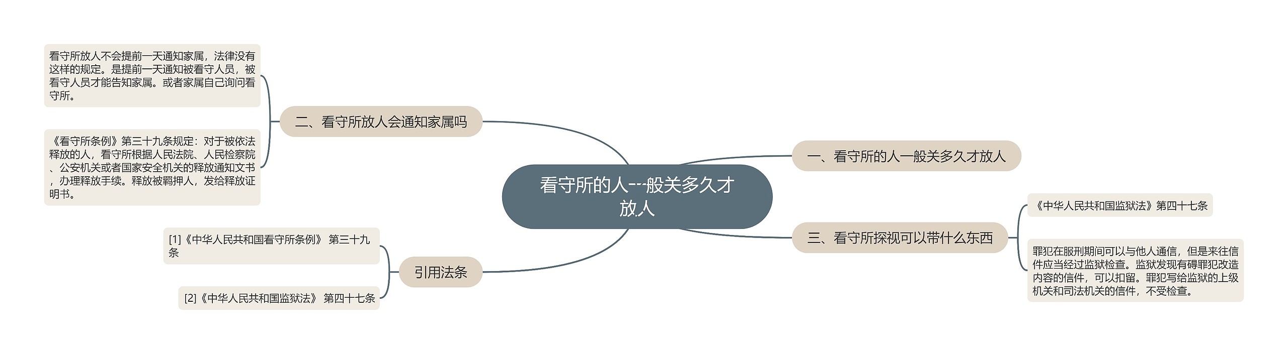 看守所的人一般关多久才放人 看守所的人一般关多久才放人