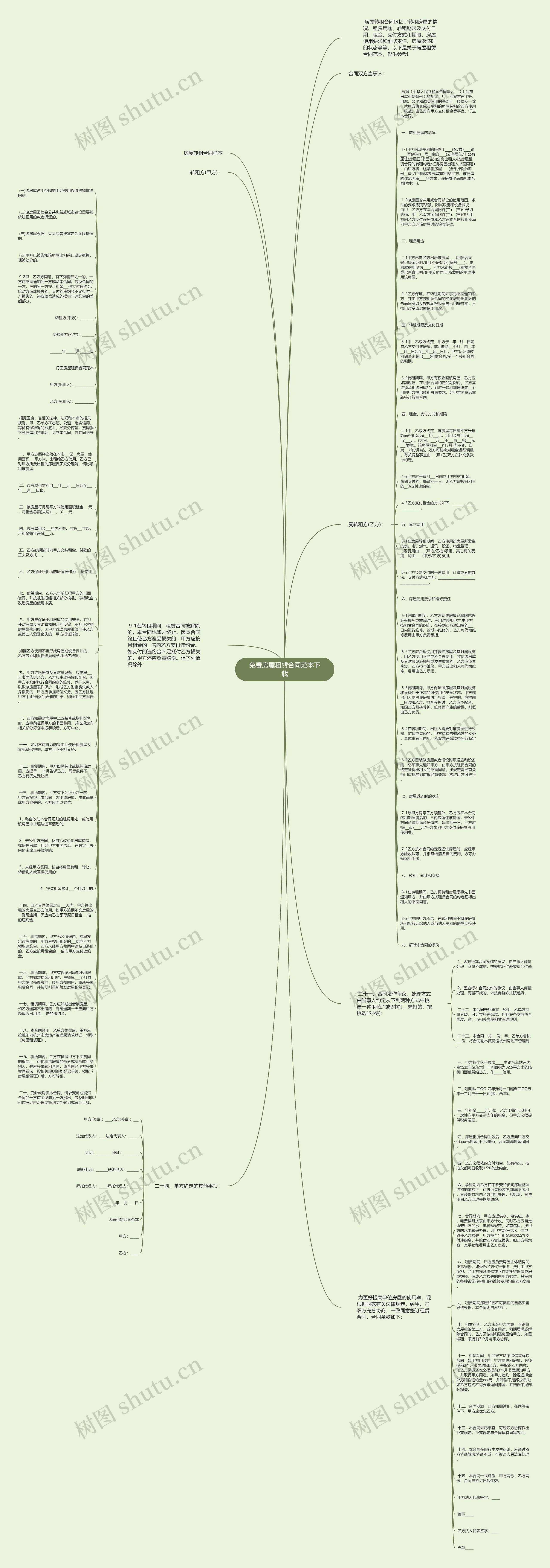 免费房屋租赁合同范本下载思维导图