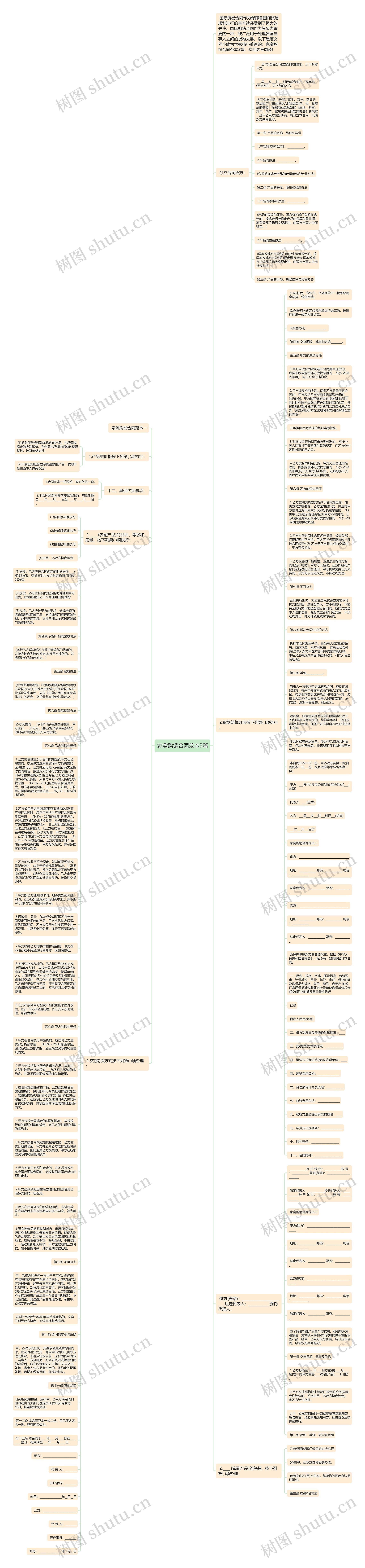 家禽购销合同范本3篇思维导图
