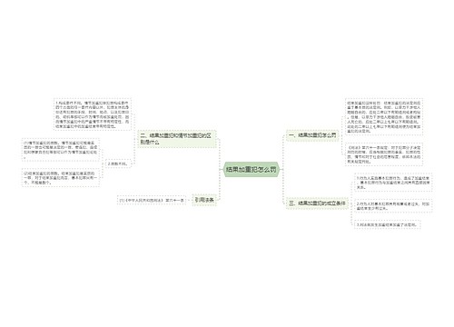 结果加重犯怎么罚
