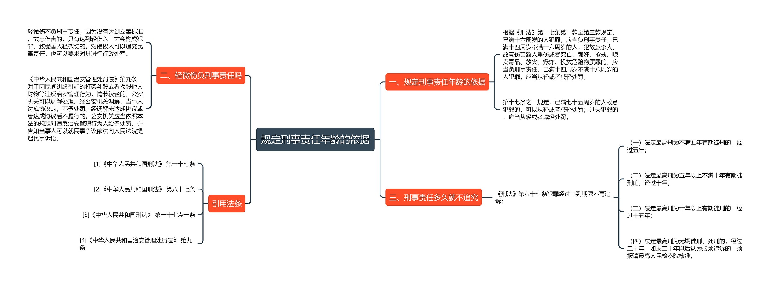 规定刑事责任年龄的依据思维导图