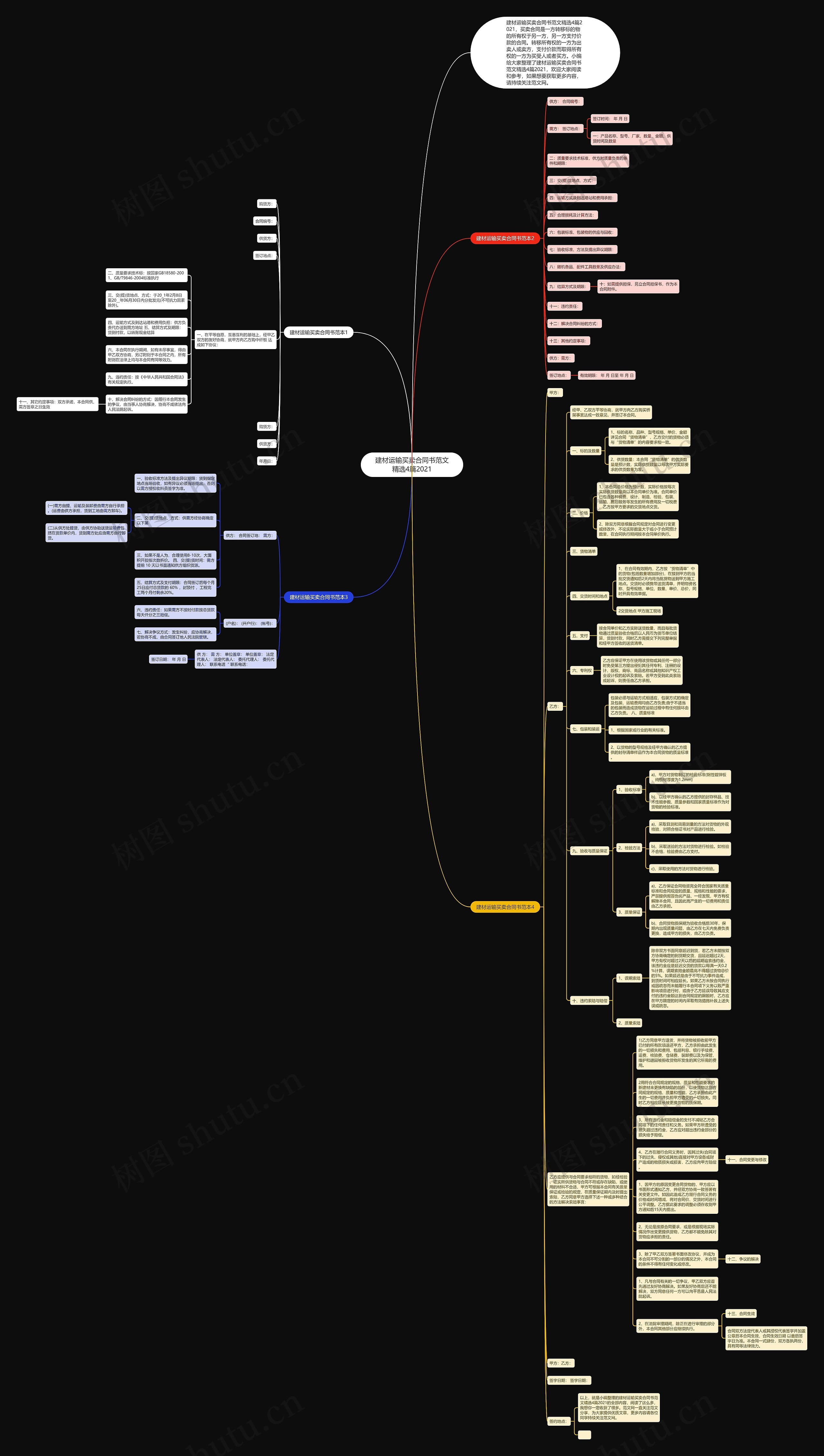 建材运输买卖合同书范文精选4篇2021思维导图