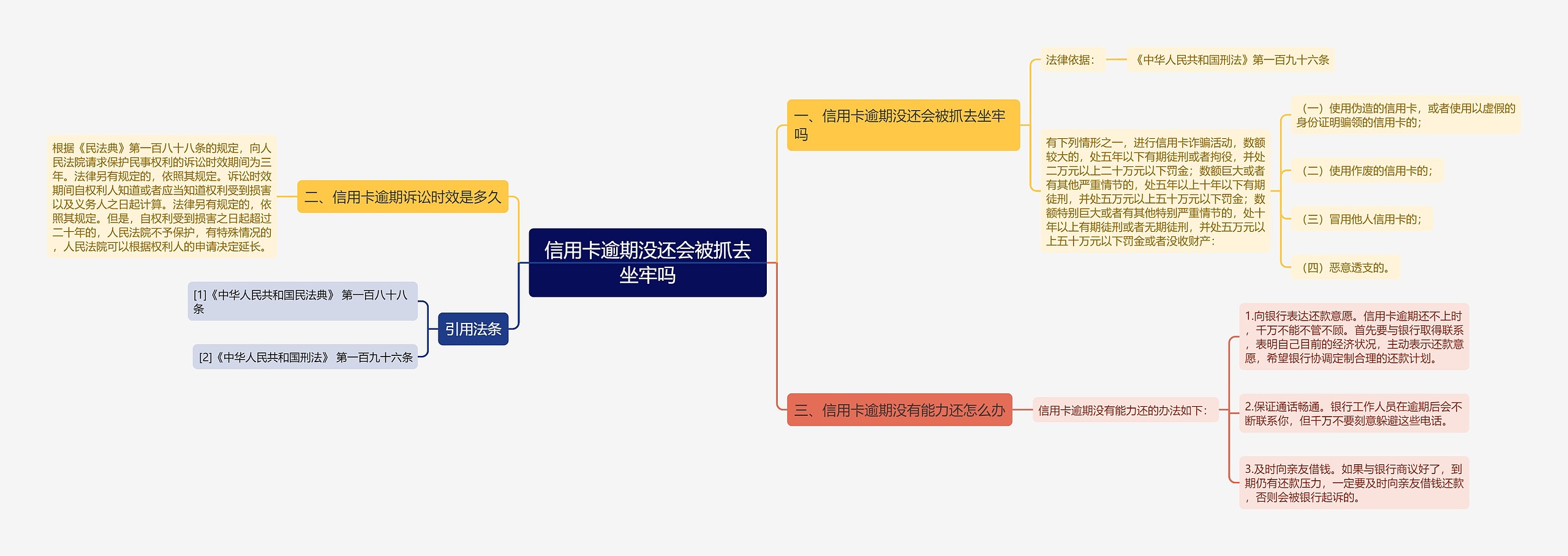 信用卡逾期没还会被抓去坐牢吗