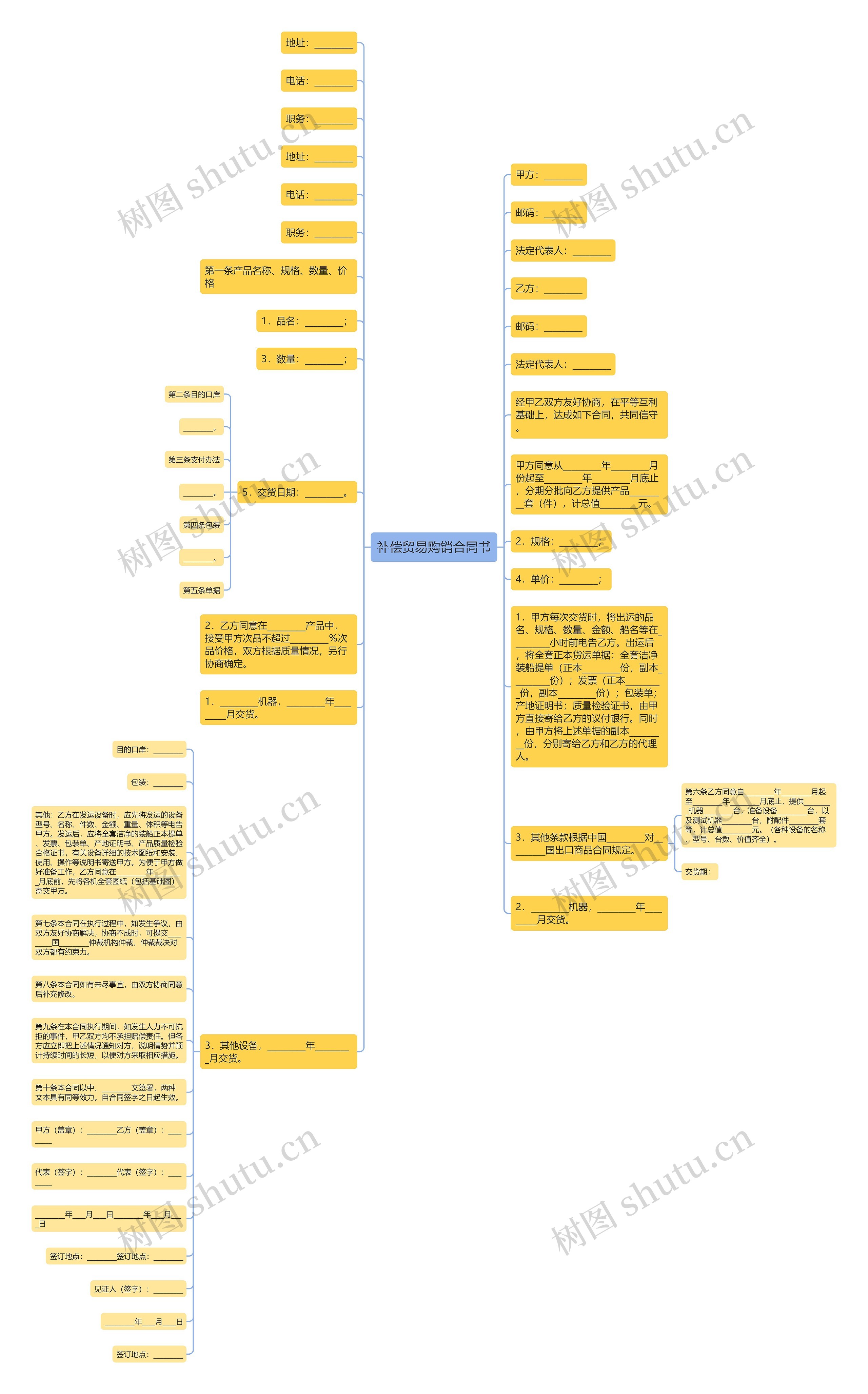 补偿贸易购销合同书 补偿贸易购销合同书