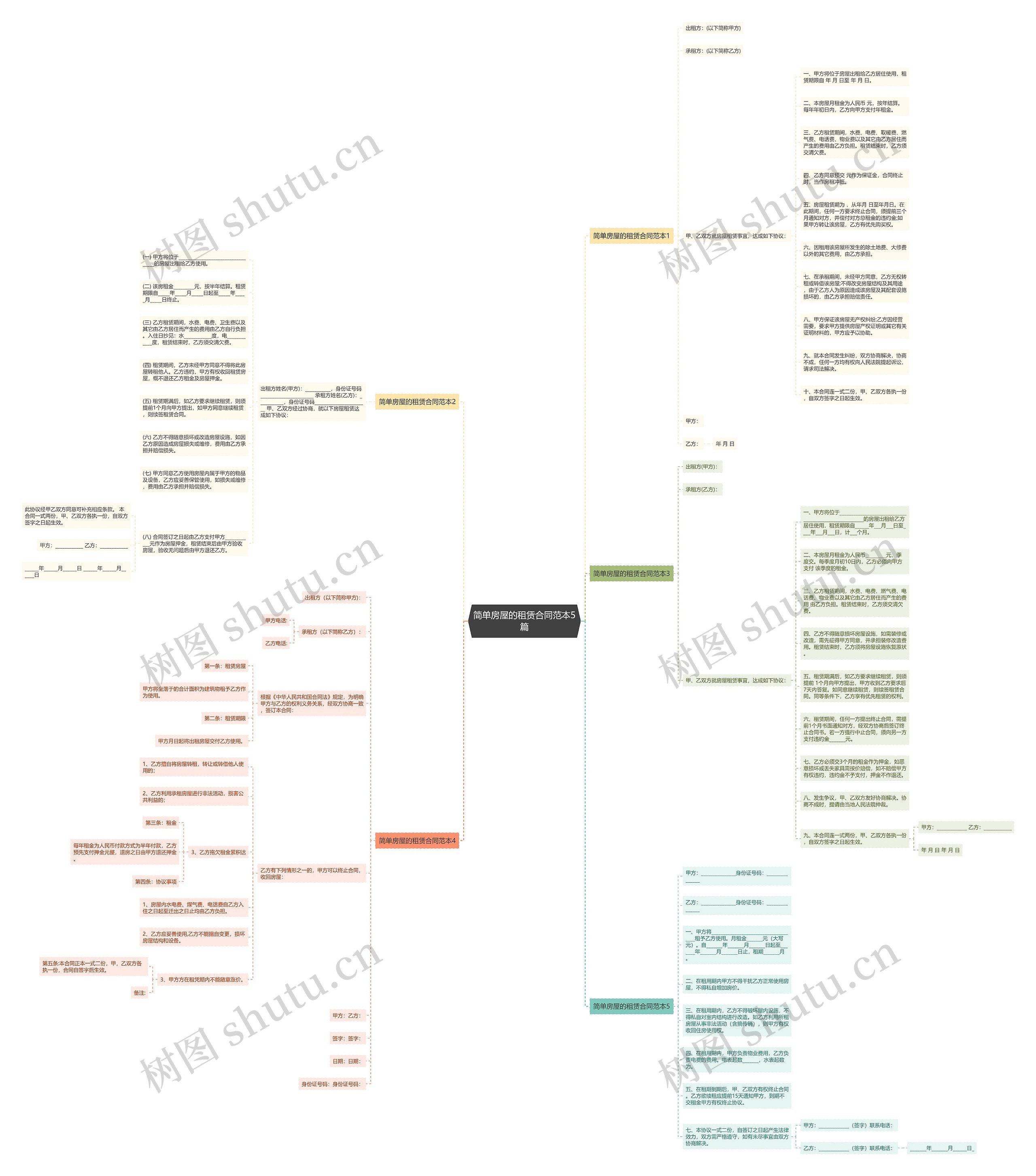 简单房屋的租赁合同范本5篇思维导图