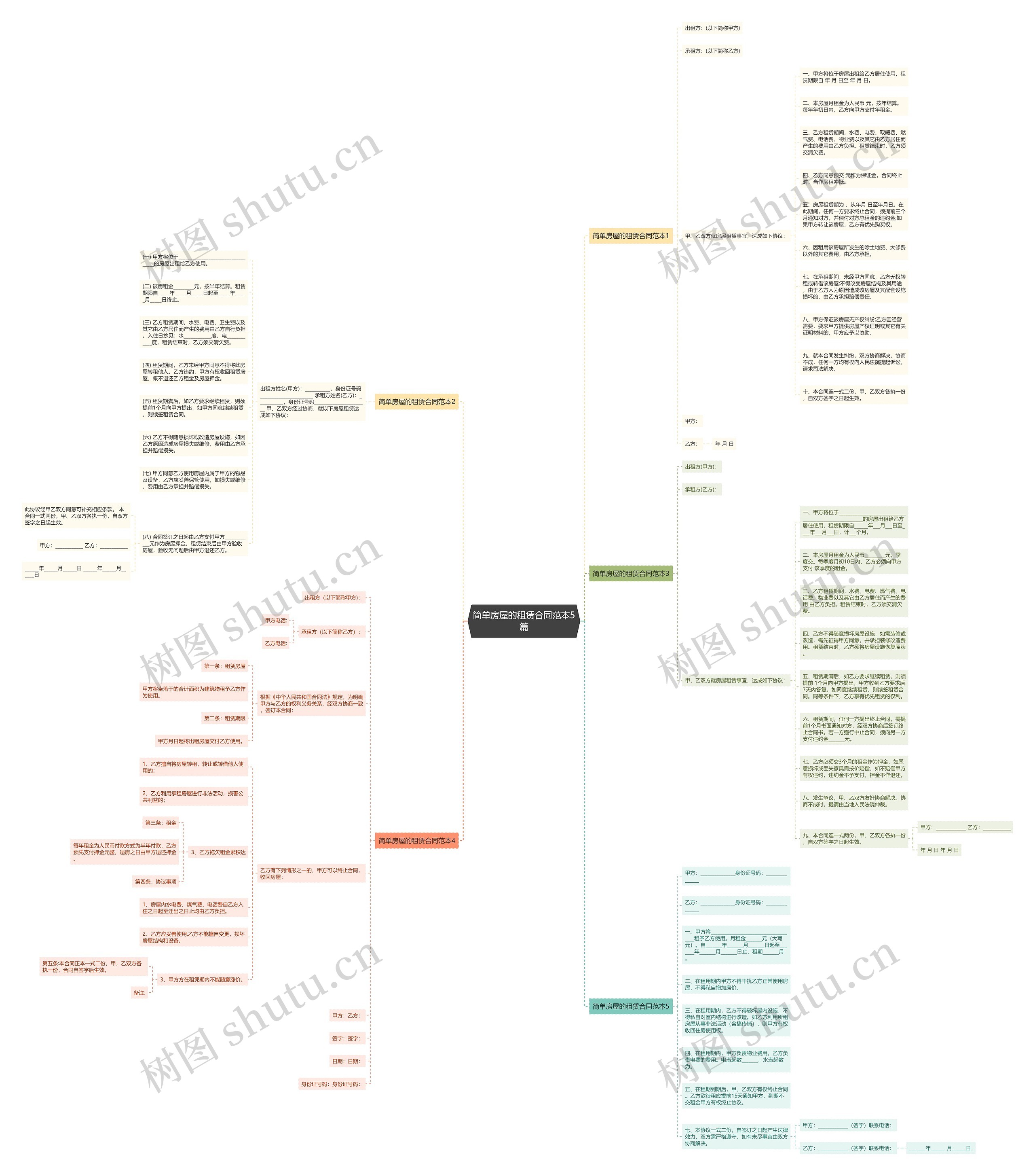 简单房屋的租赁合同范本5篇 简单房屋的租赁合同范本5篇