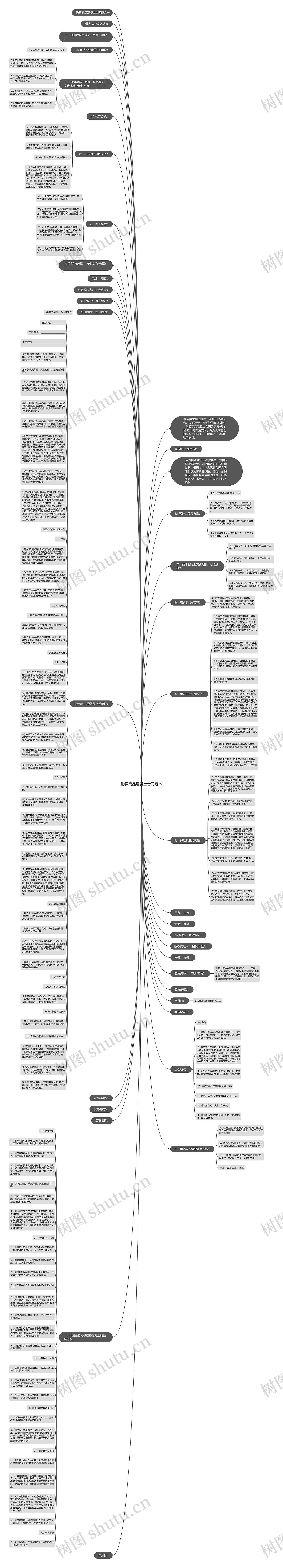 购买商品混凝土合同范本思维导图
