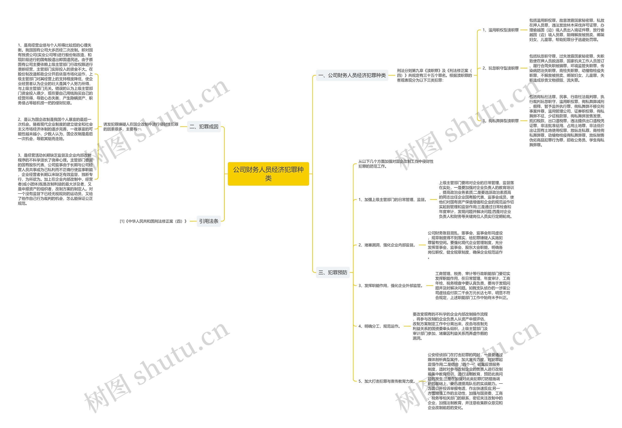 公司财务人员经济犯罪种类思维导图
