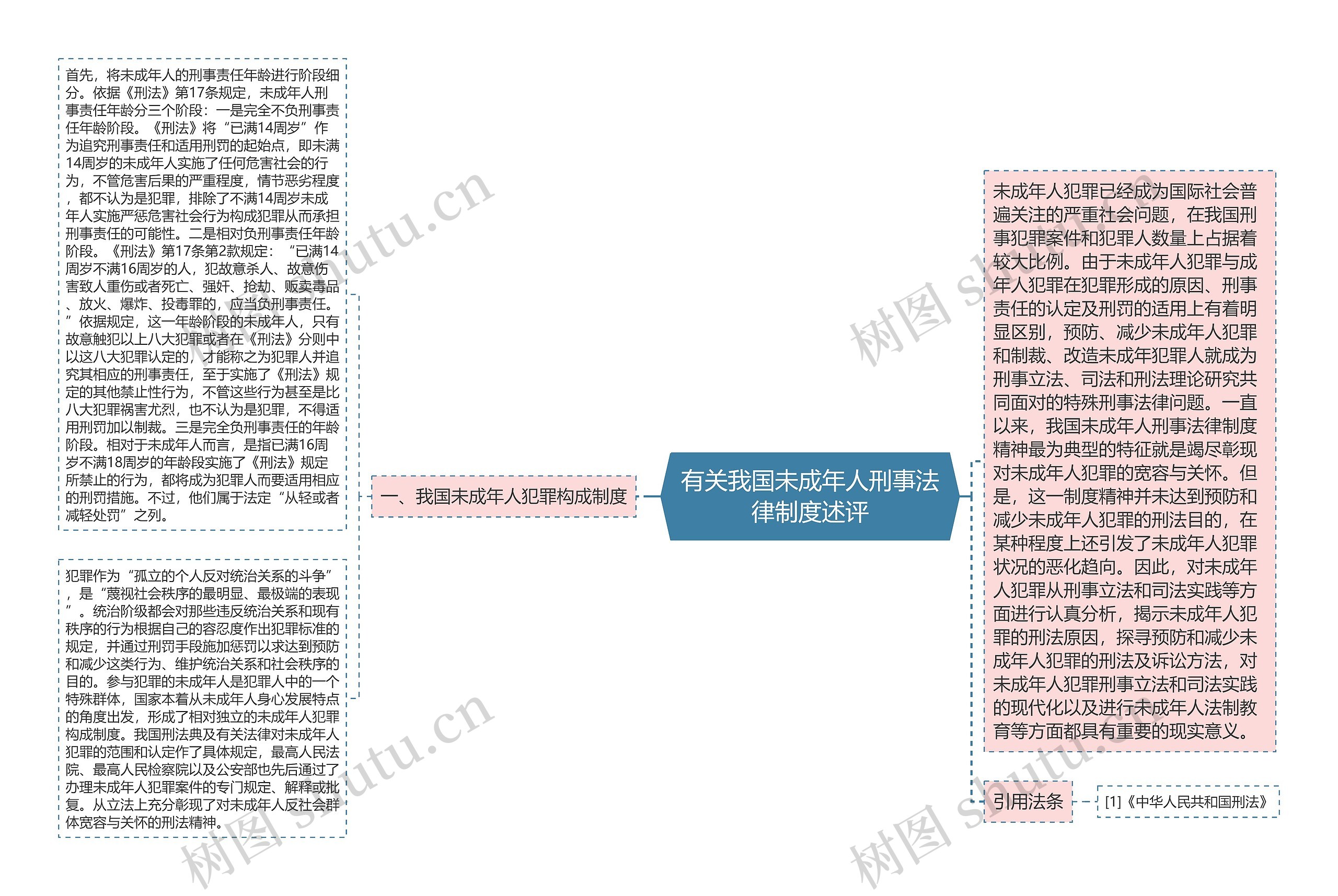 有关我国未成年人刑事法律制度述评思维导图