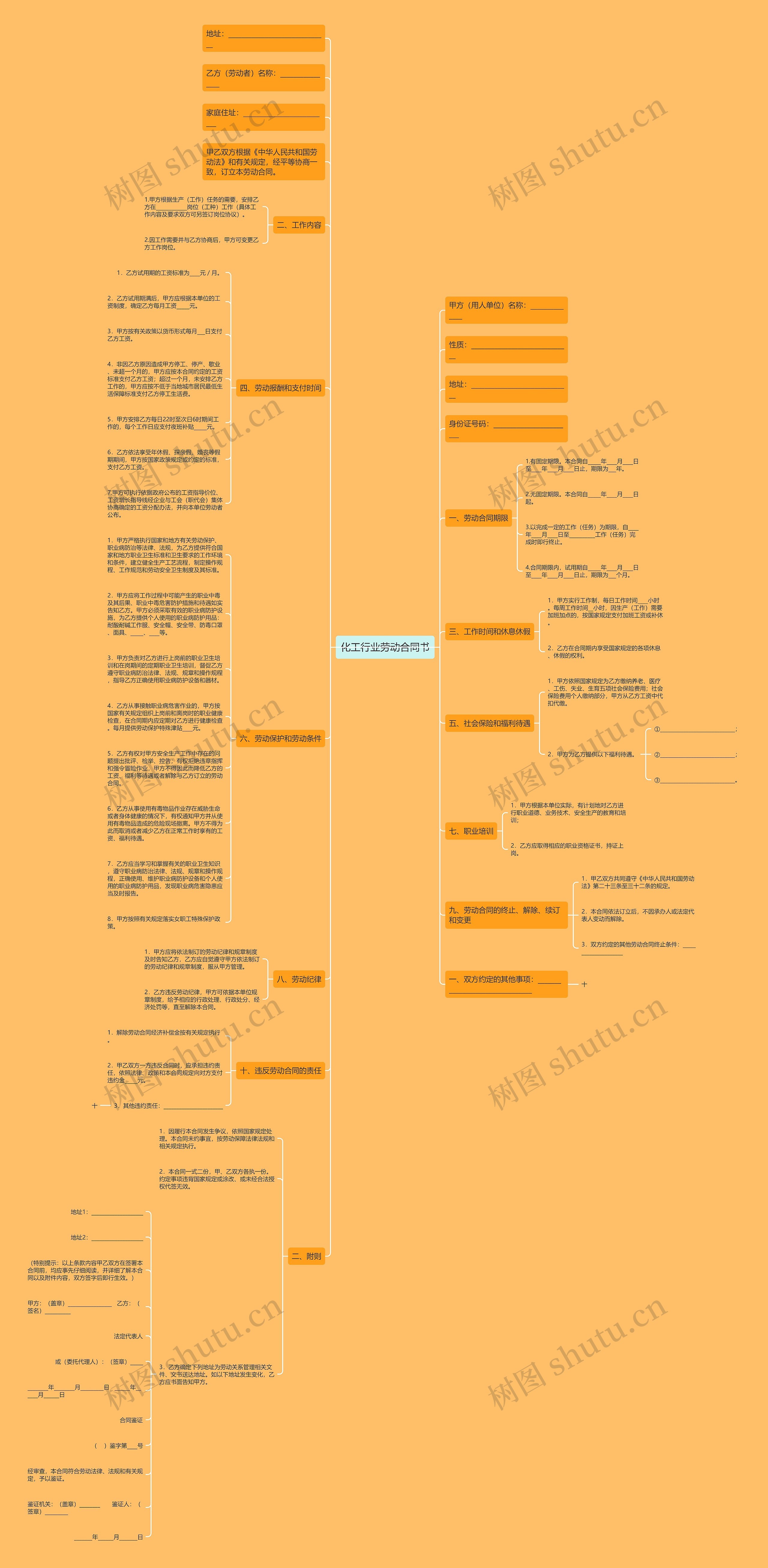 化工行业劳动合同书思维导图