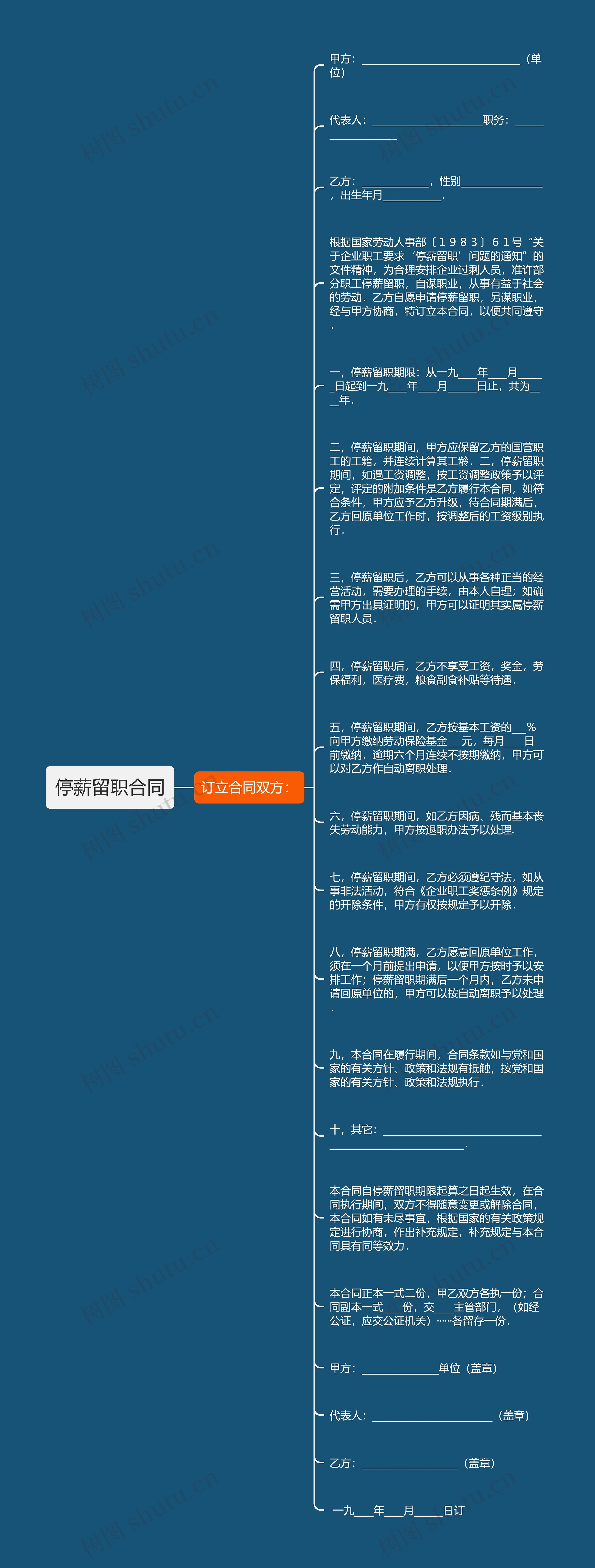 停薪留职合同思维导图