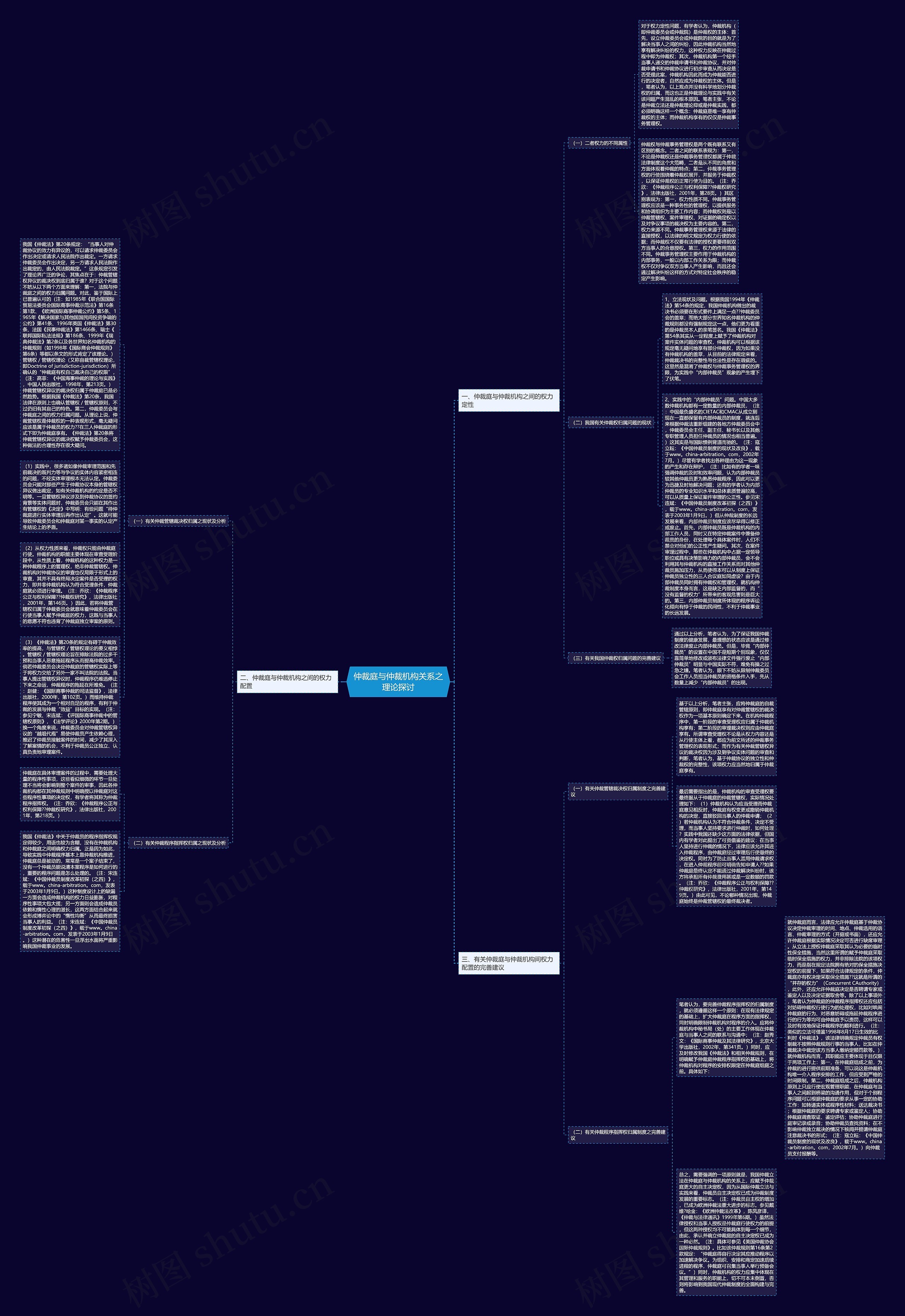 仲裁庭与仲裁机构关系之理论探讨思维导图