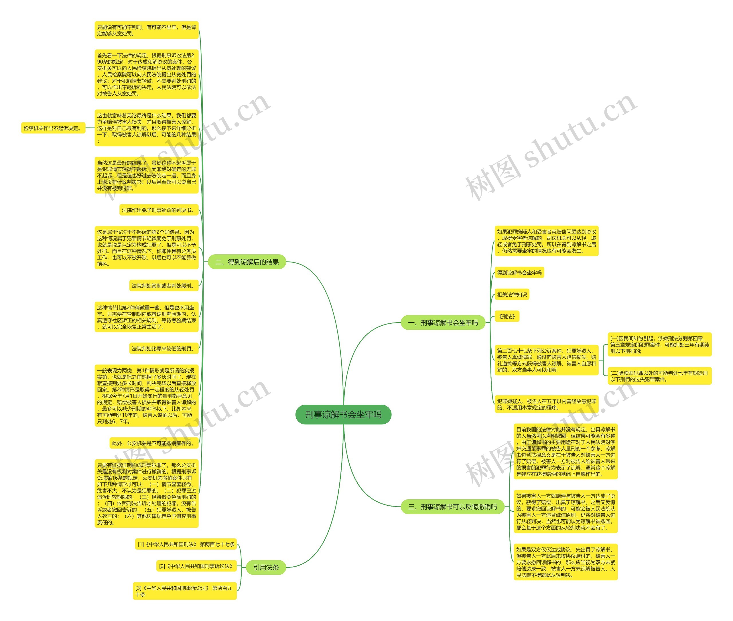刑事谅解书会坐牢吗思维导图