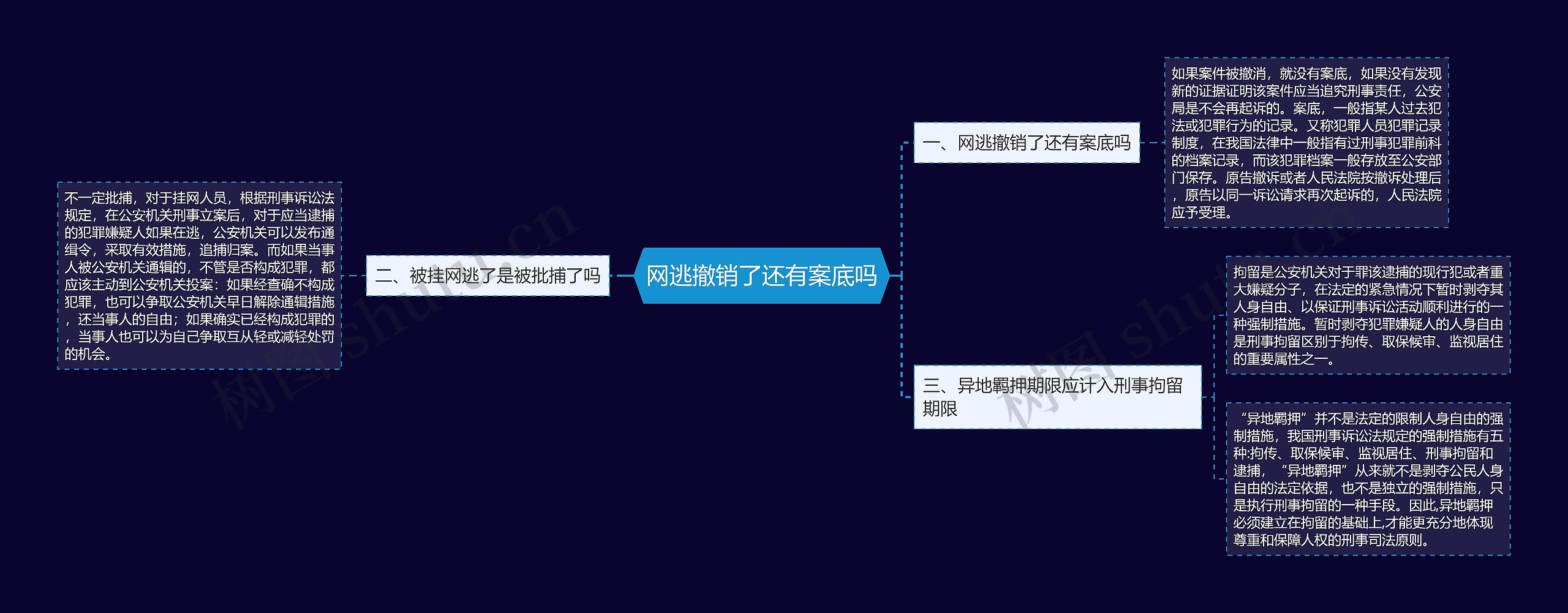 网逃撤销了还有案底吗
