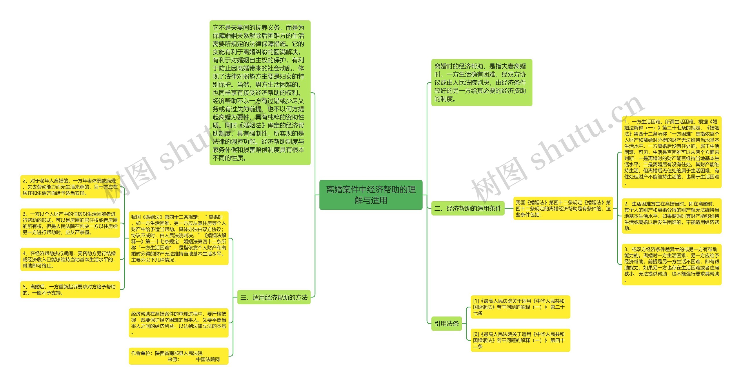 离婚案件中经济帮助的理解与适用思维导图