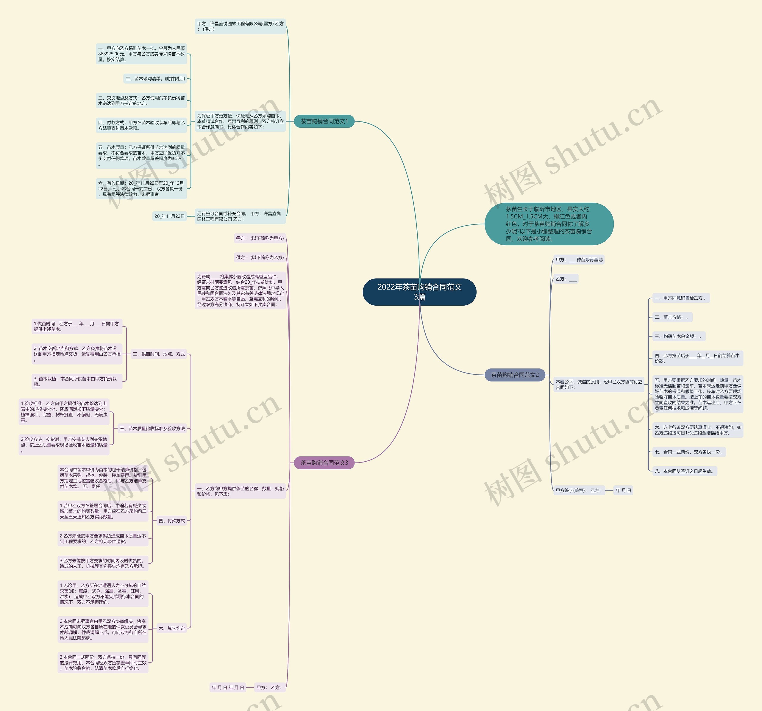 2022年茶苗购销合同范文3篇 2022年茶苗购销合同范文3篇