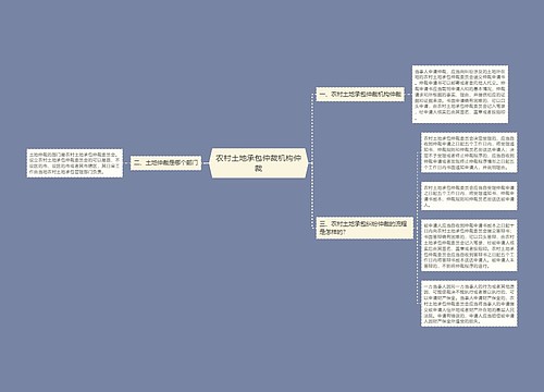 农村土地承包仲裁机构仲裁