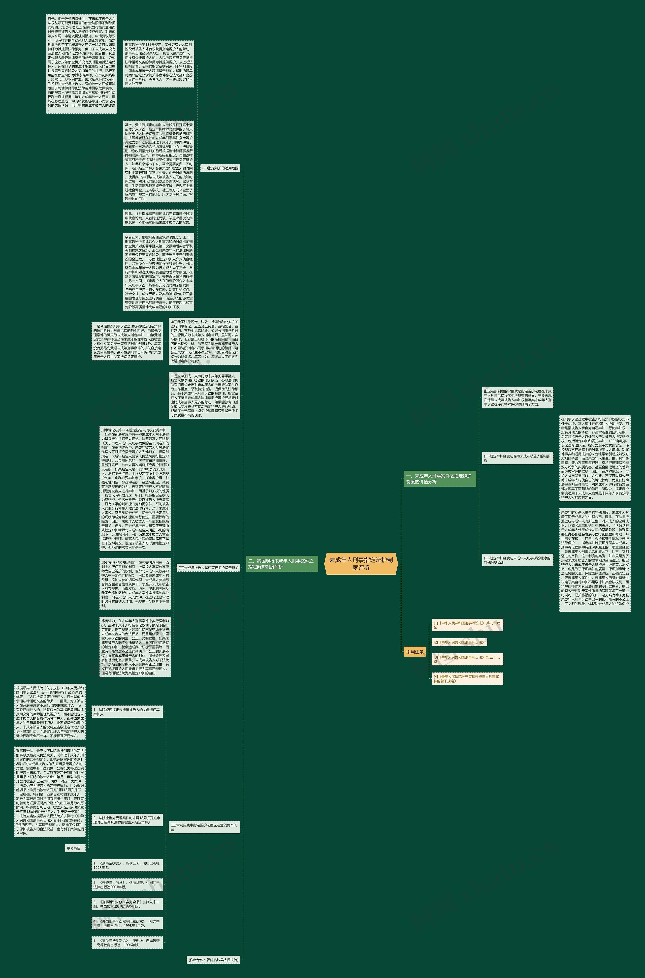 未成年人刑事指定辩护制度评析思维导图