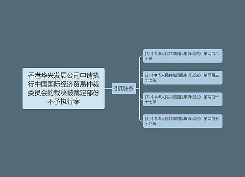 香港华兴发展公司申请执行中国国际经济贸易仲裁委员会的裁决被裁定部份不予执行案