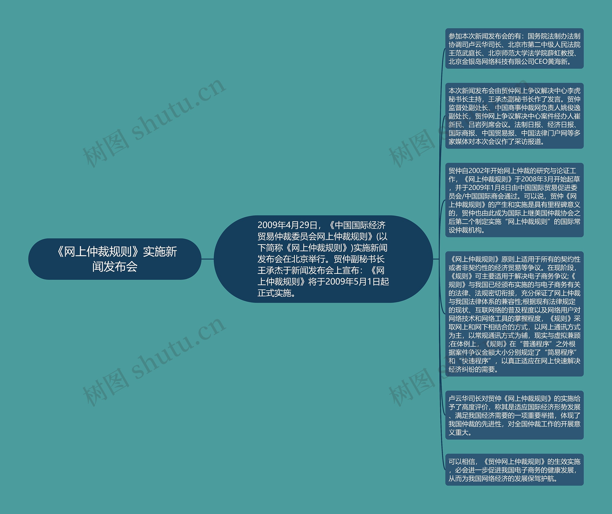 《网上仲裁规则》实施新闻发布会