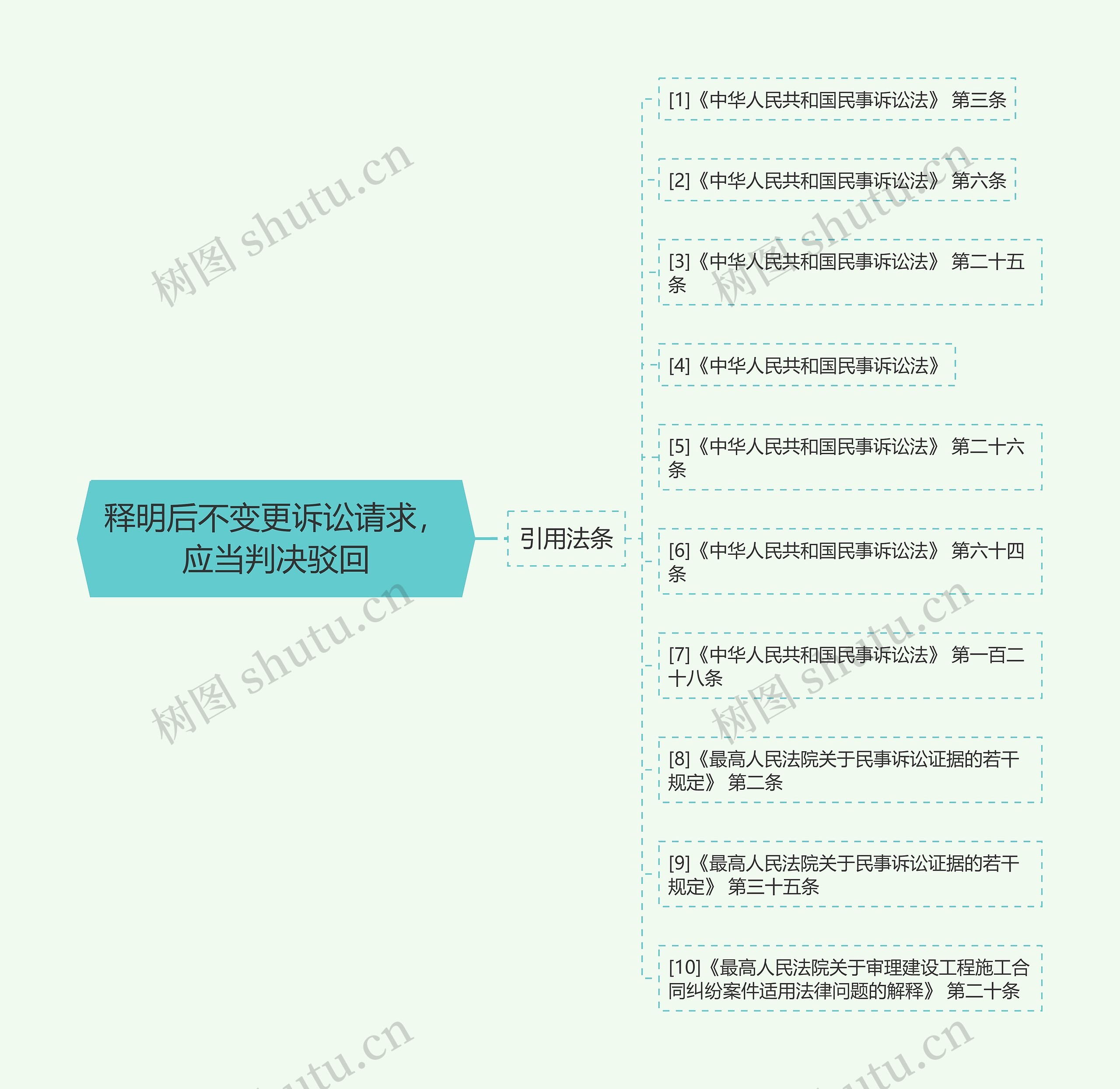 释明后不变更诉讼请求,应当判决驳回 释明后不变更诉讼请求,应当判决驳回