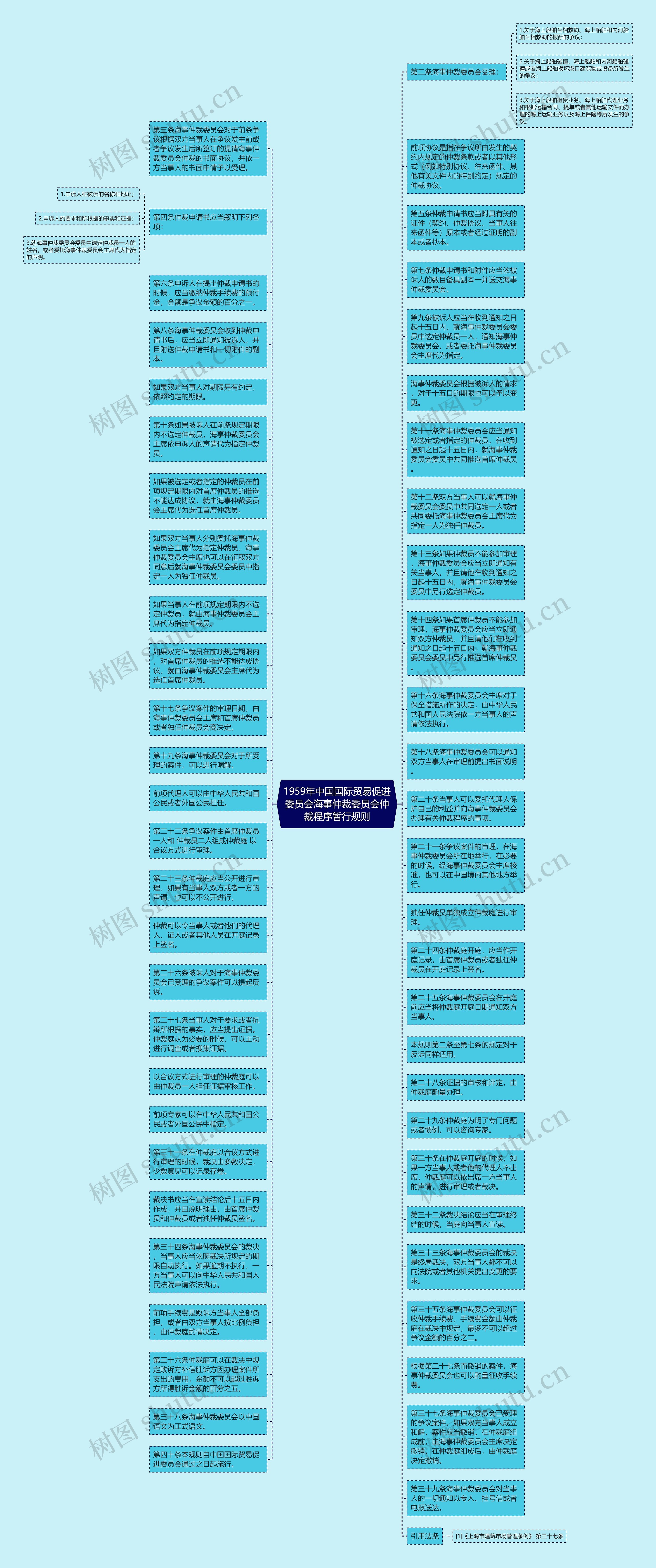 1959年中国国际贸易促进委员会海事仲裁委员会仲裁程序暂行规则