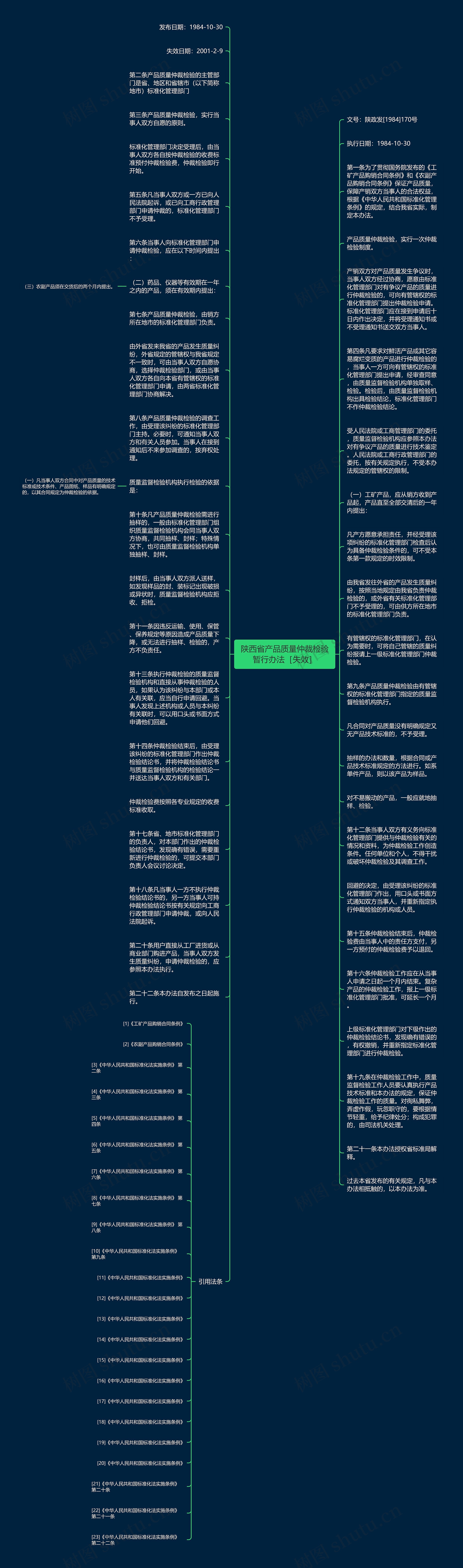 陕西省产品质量仲裁检验暂行办法［失效］