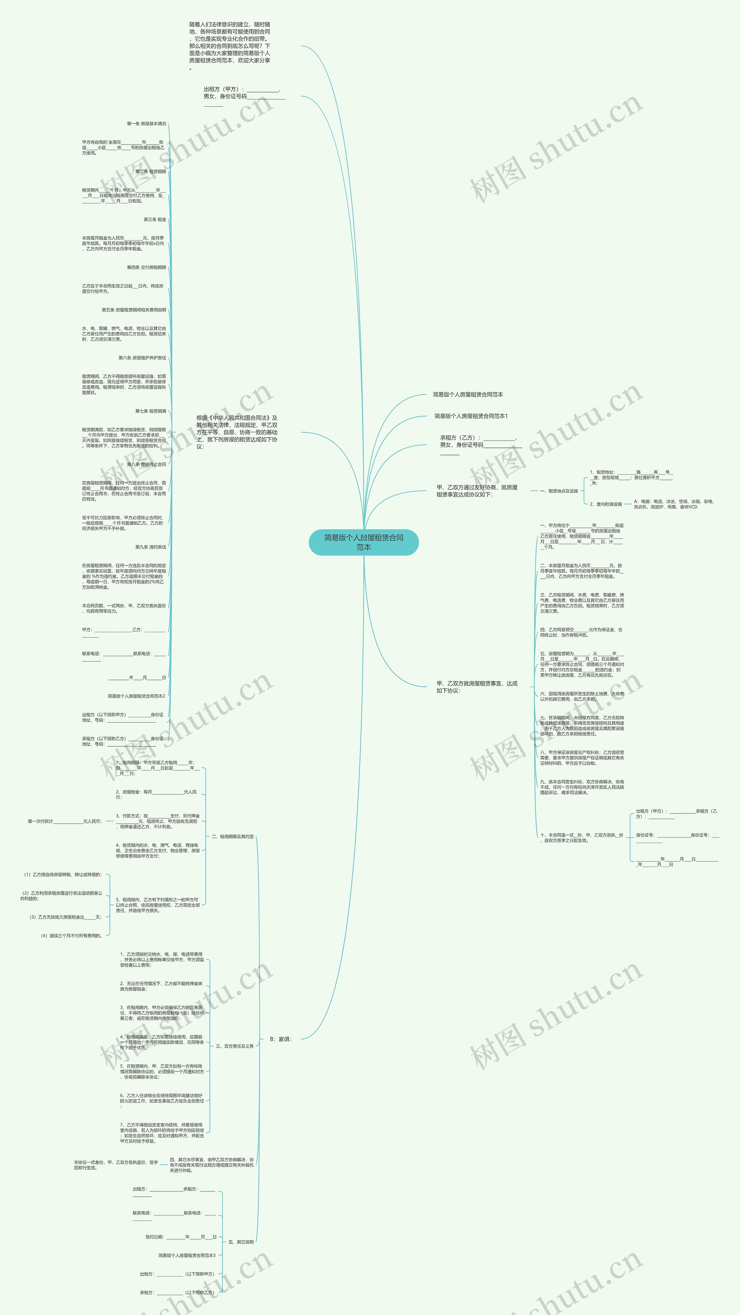 简易版个人房屋租赁合同范本思维导图