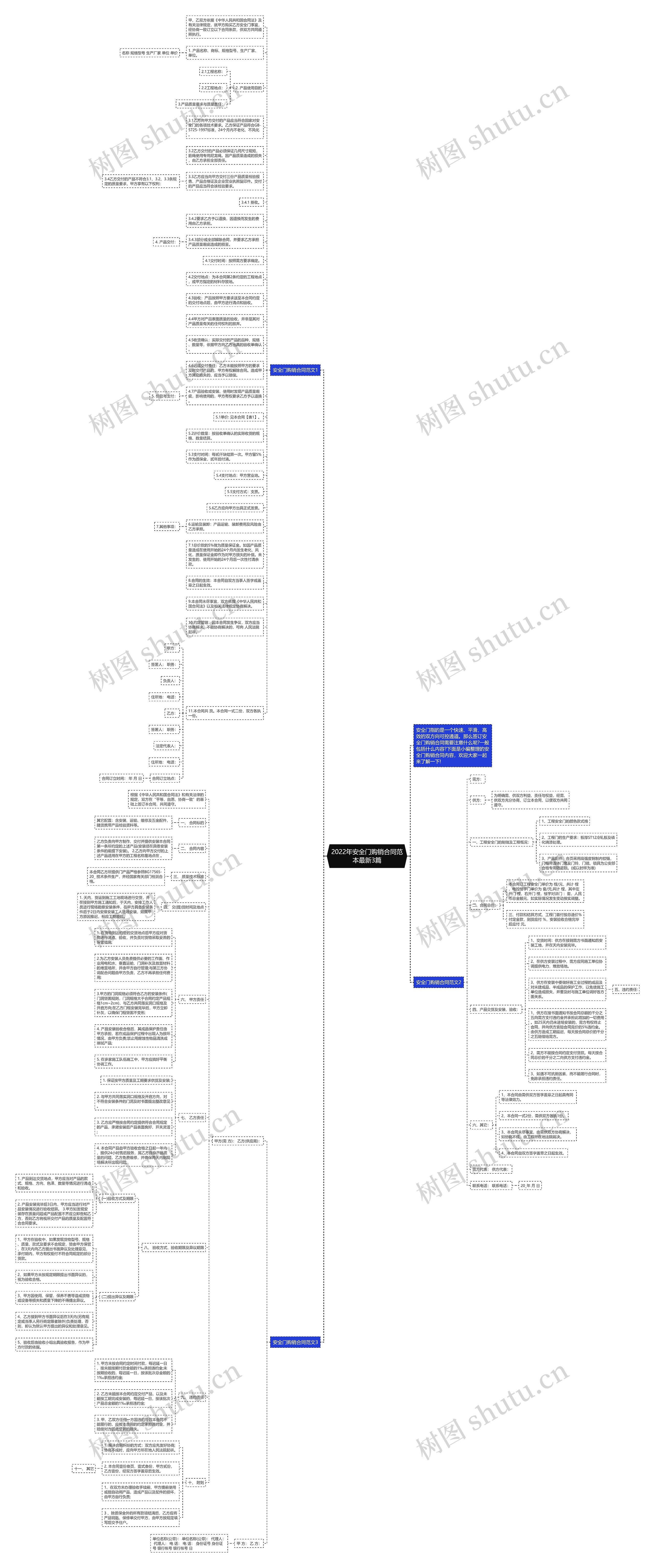 2022年安全门购销合同范本最新3篇思维导图
