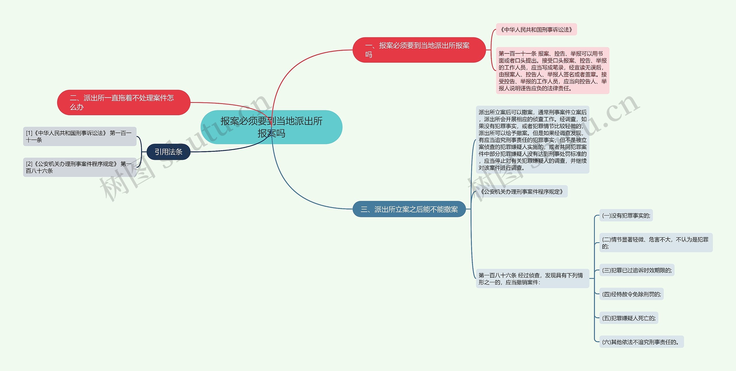 报案必须要到当地派出所报案吗