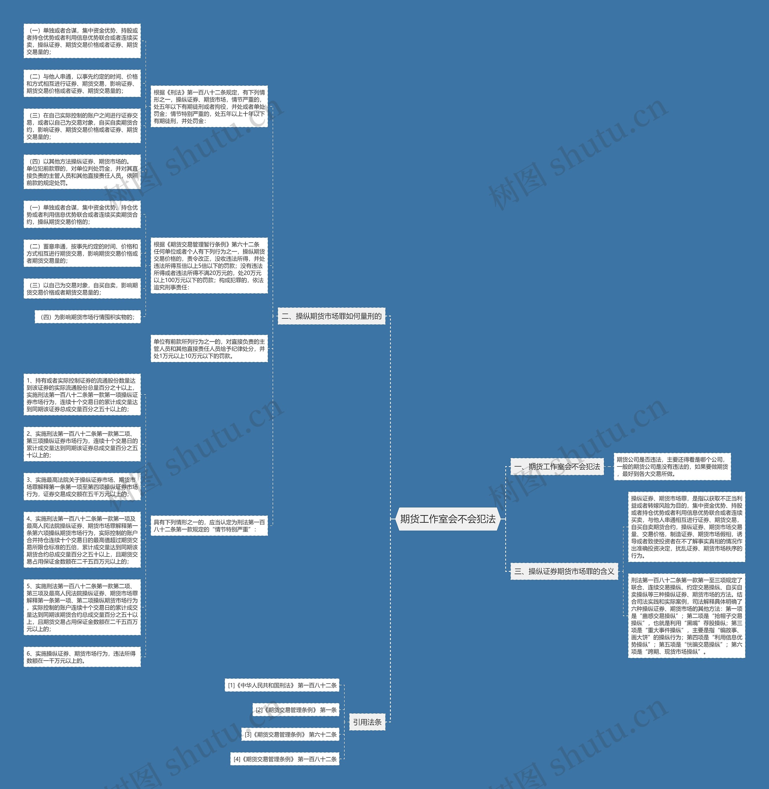 期货工作室会不会犯法思维导图