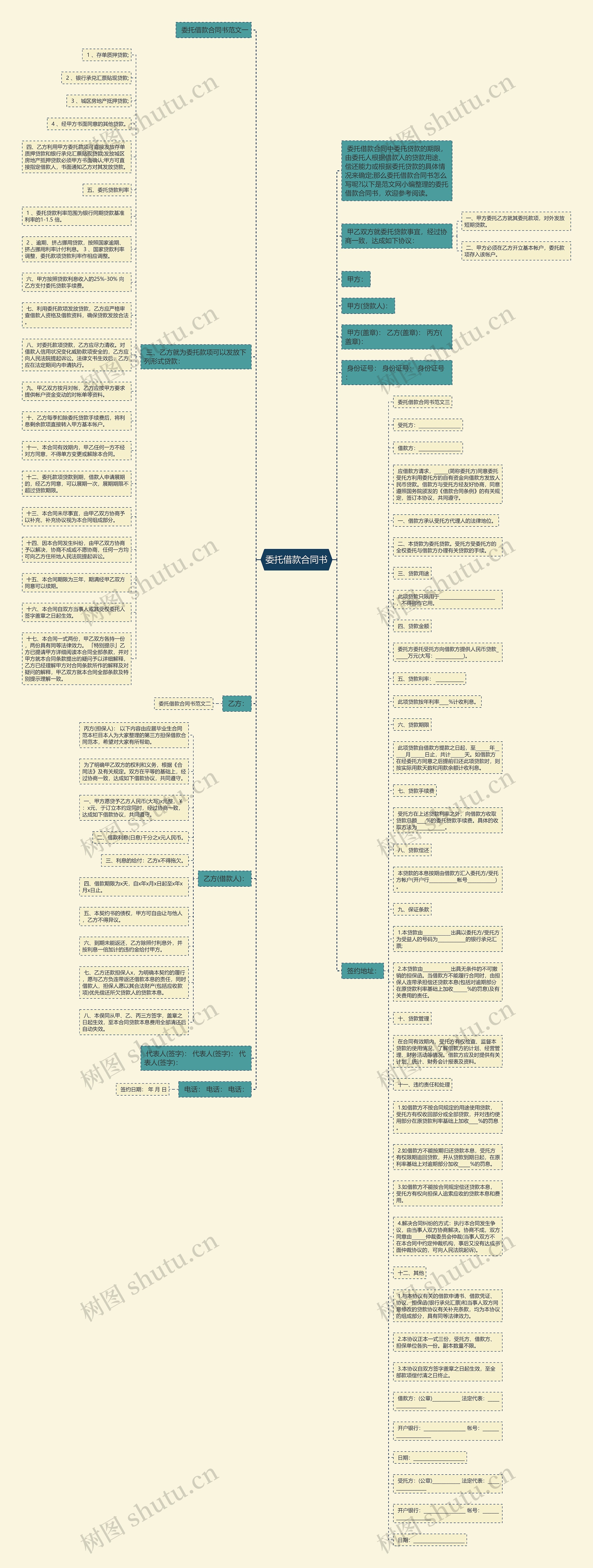 委托借款合同书思维导图