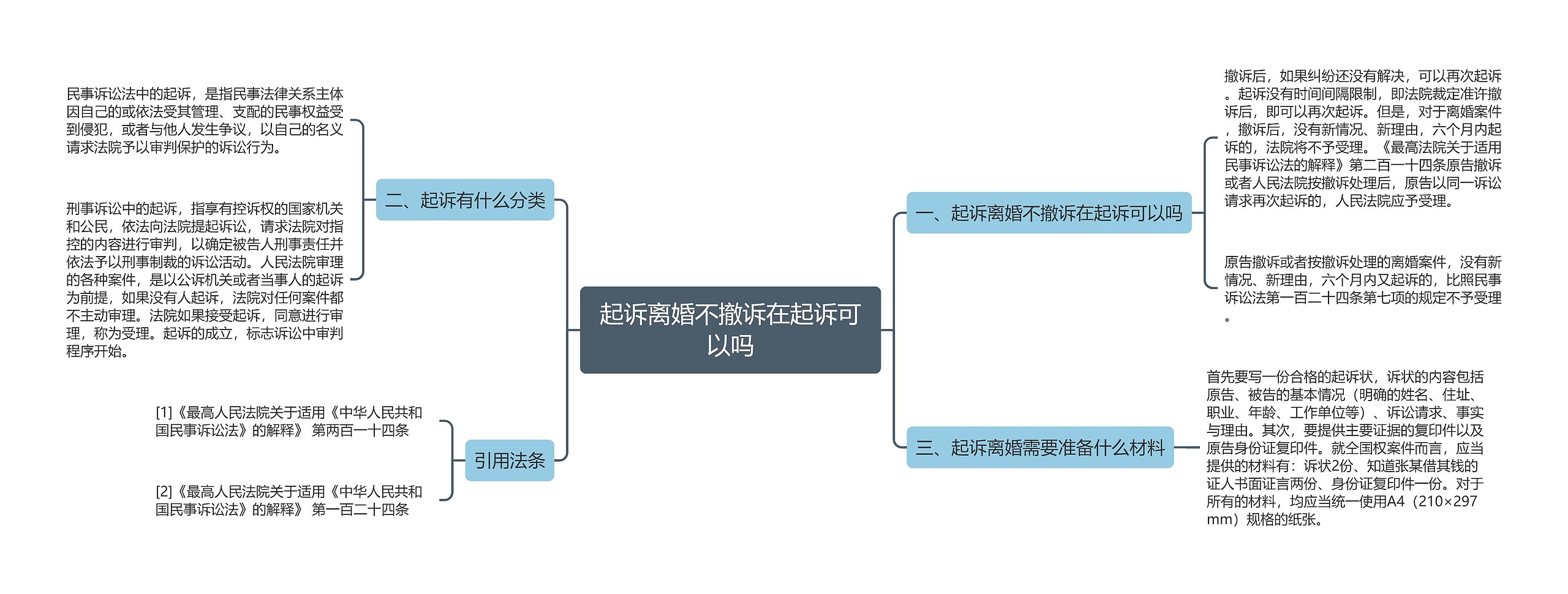 起诉离婚不撤诉在起诉可以吗