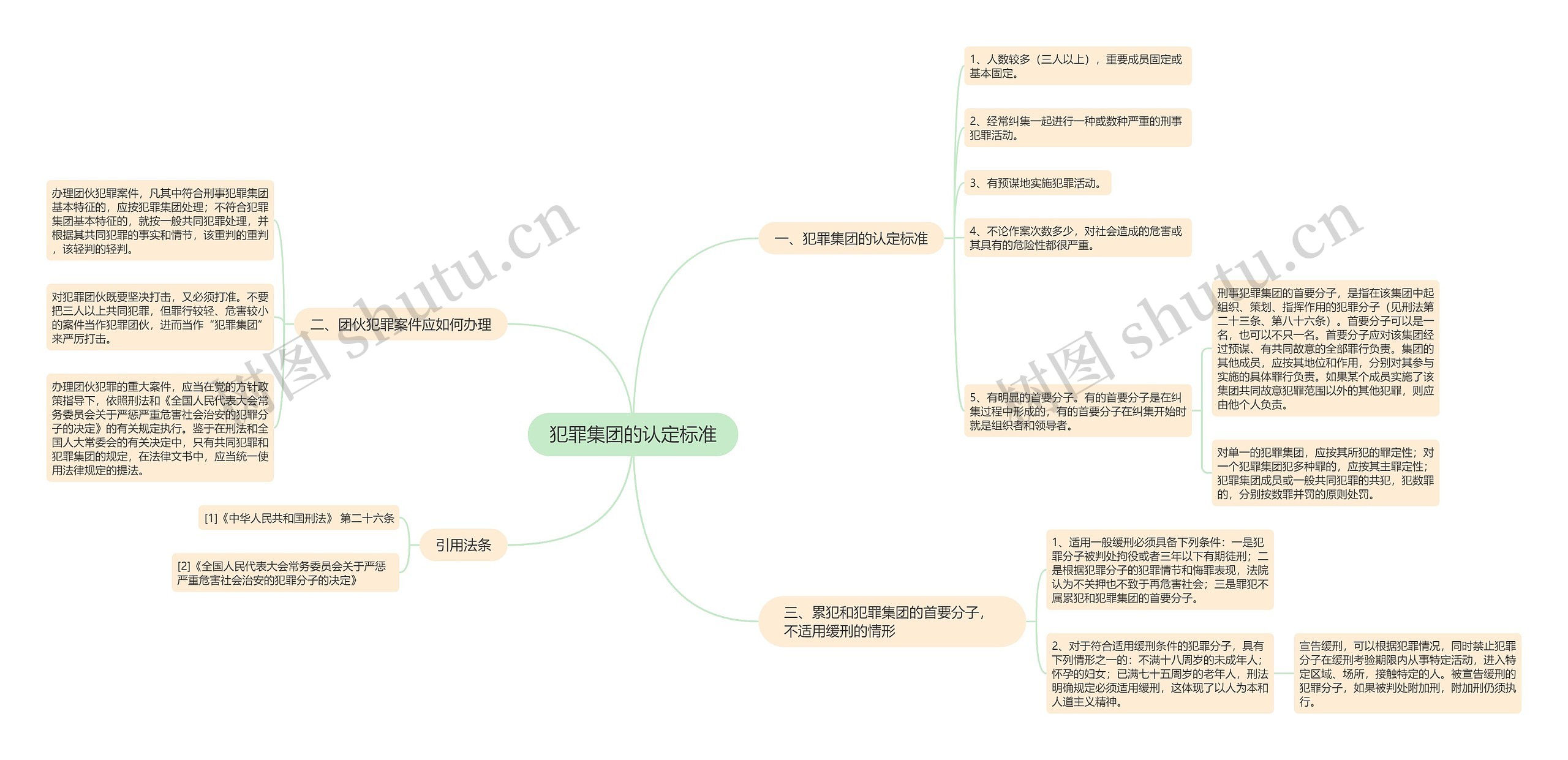 犯罪集团的认定标准