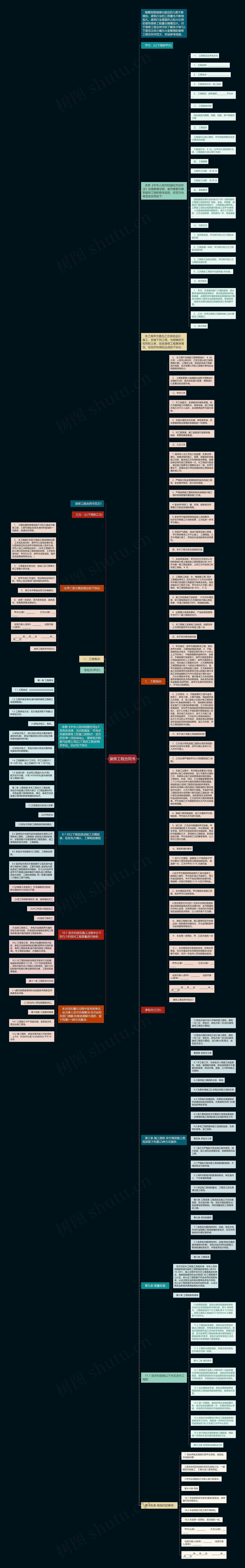 装修工程合同书思维导图