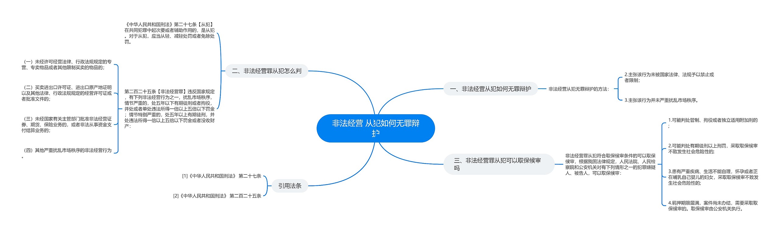 非法经营 从犯如何无罪辩护思维导图