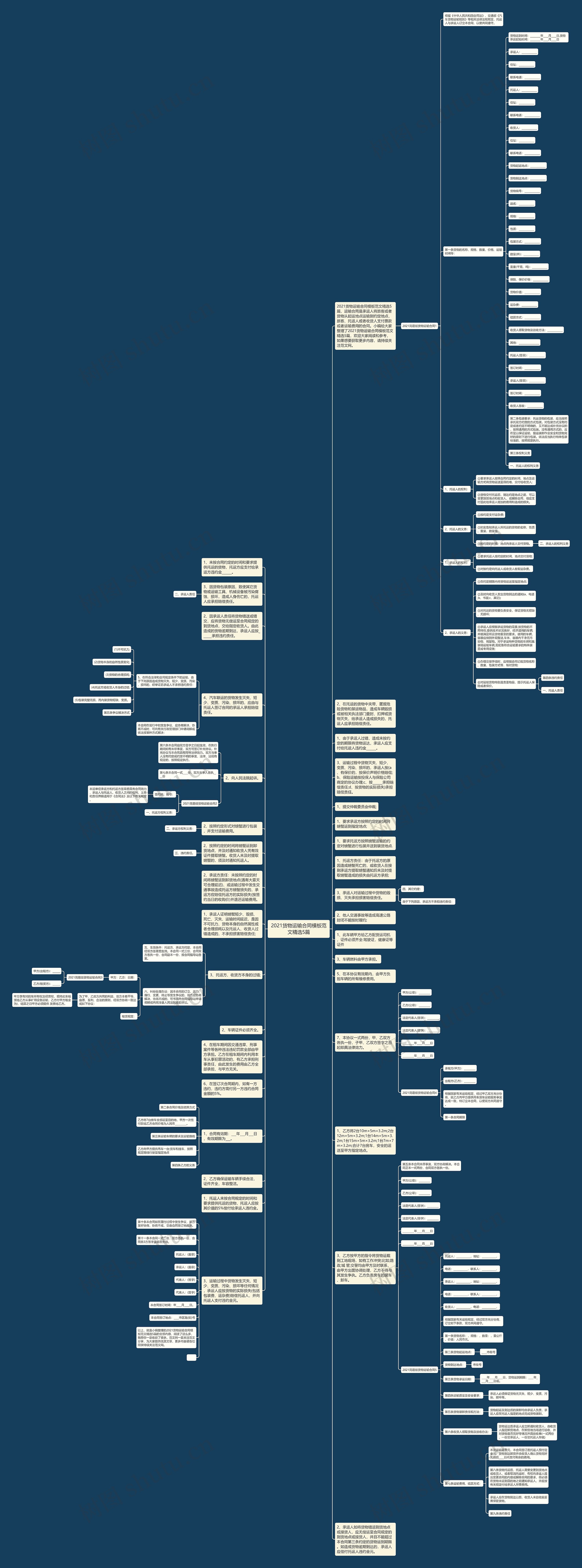 2021货物运输合同范文精选5篇思维导图