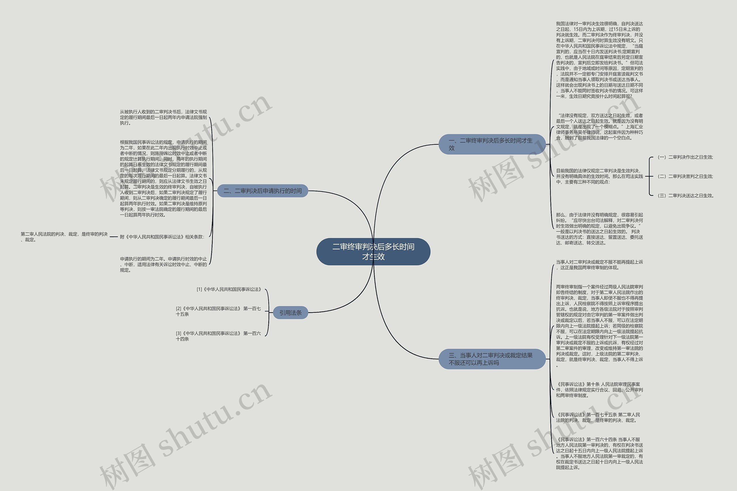 二审终审判决后多长时间才生效 二审终审判决后多长时间才生效