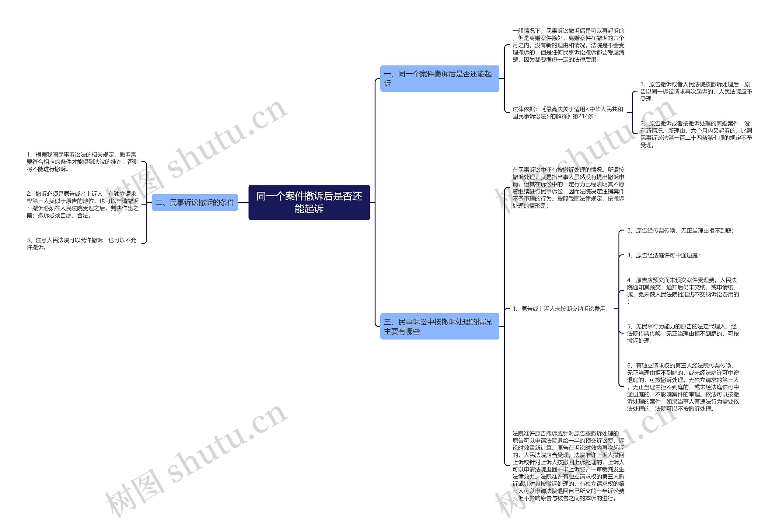 同一个案件撤诉后是否还能起诉 同一个案件撤诉后是否还能起诉
