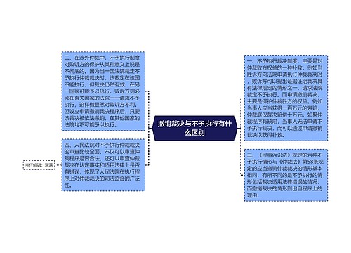 撤销裁决与不予执行有什么区别