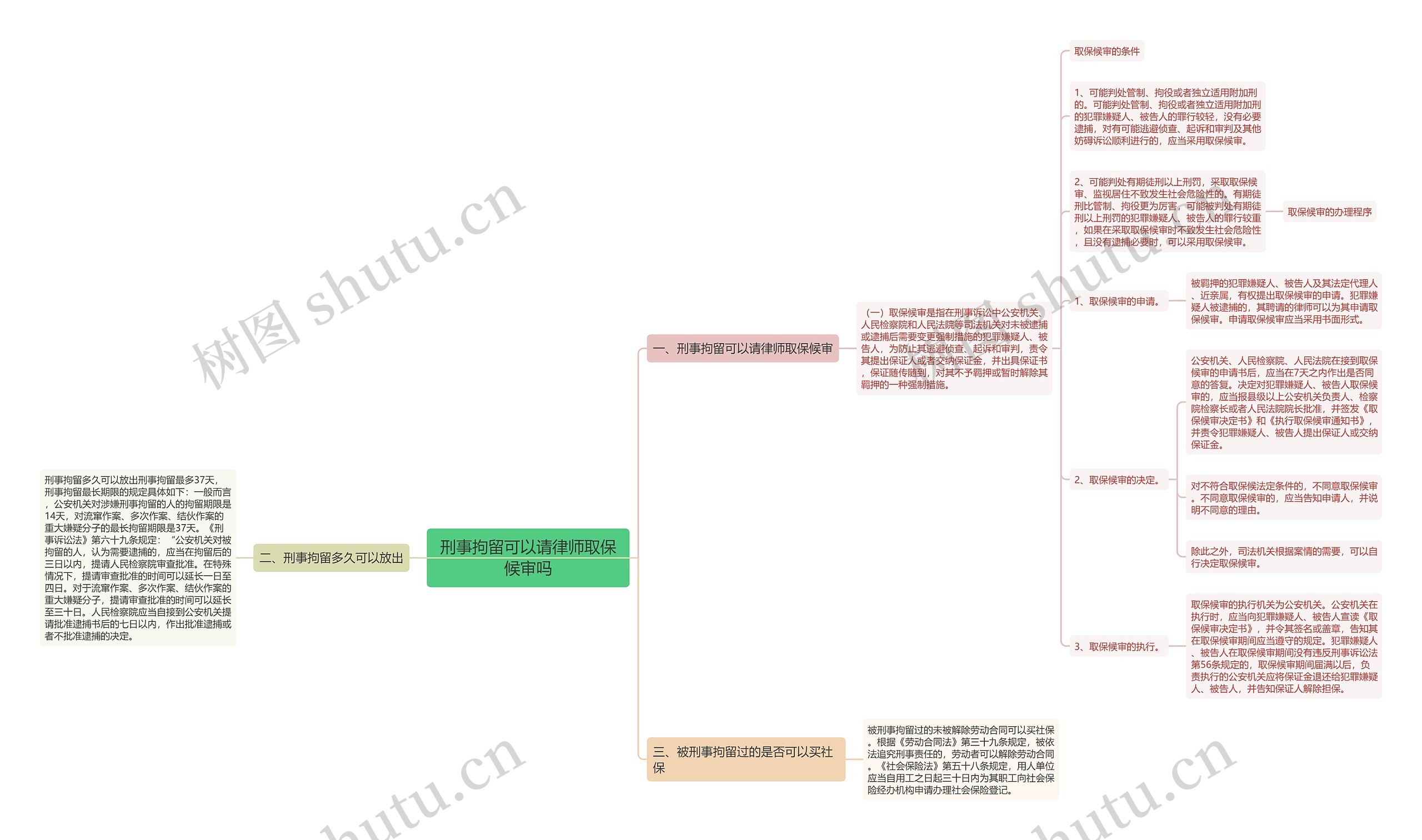 刑事拘留可以请律师取保候审吗