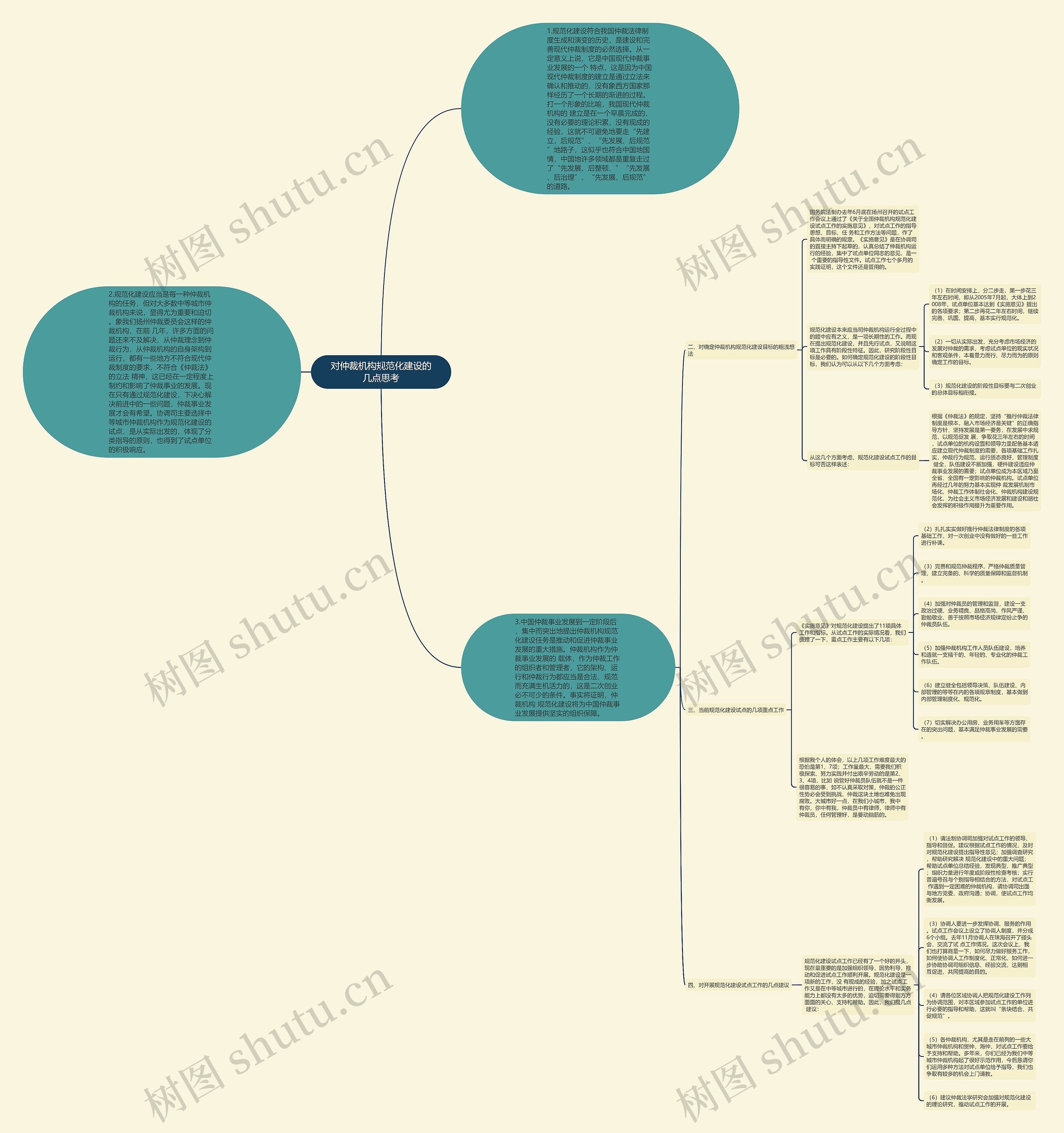 对仲裁机构规范化建设的几点思考思维导图